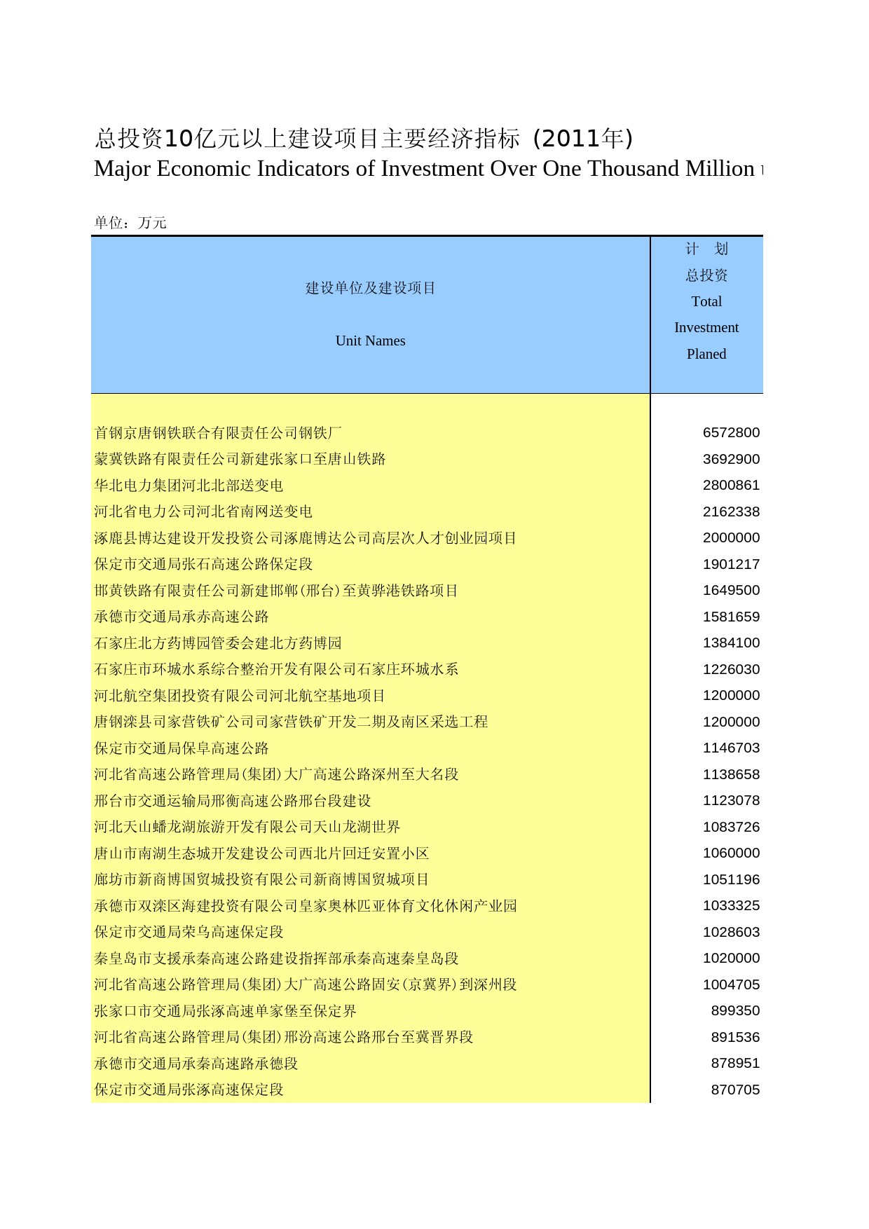 河北经济年鉴2012- 0311_第1页