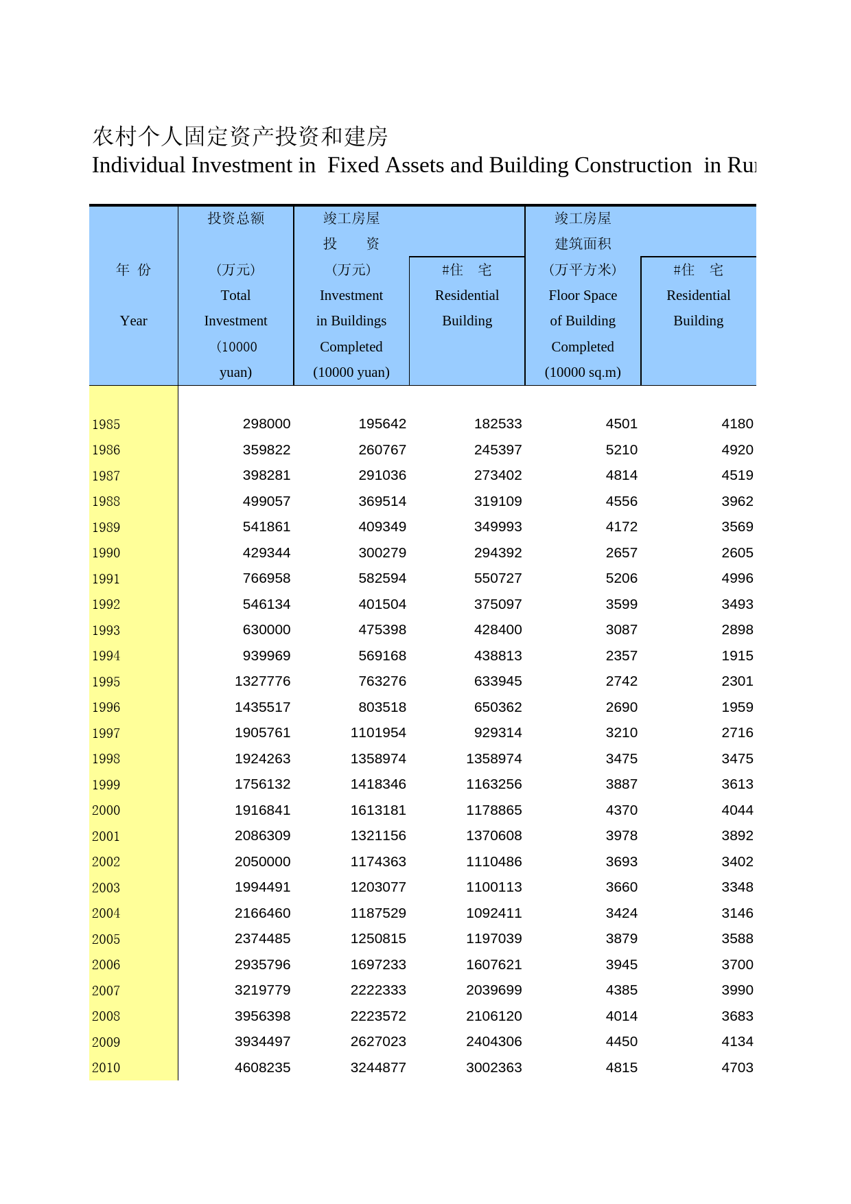 河北经济年鉴2012- 0312