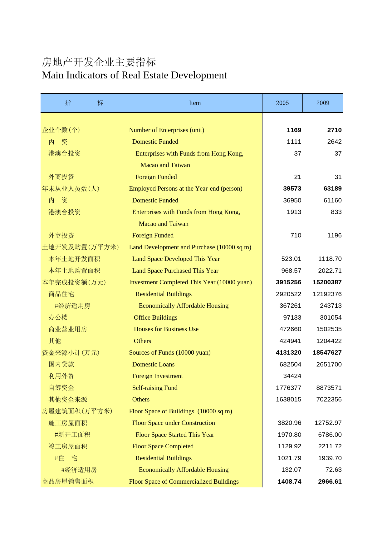河北经济年鉴2012- 0318_第1页