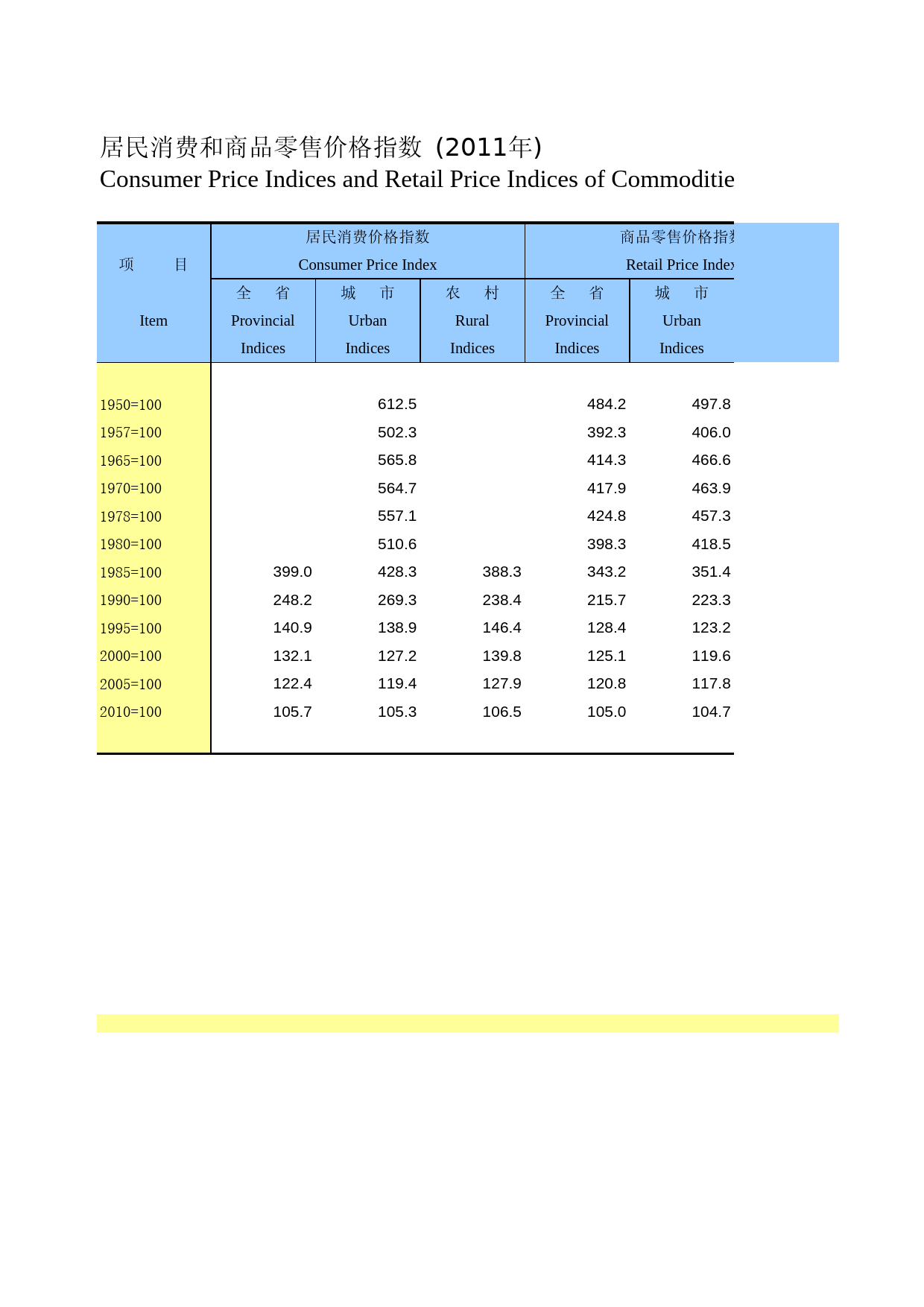 河北经济年鉴2012- 0605