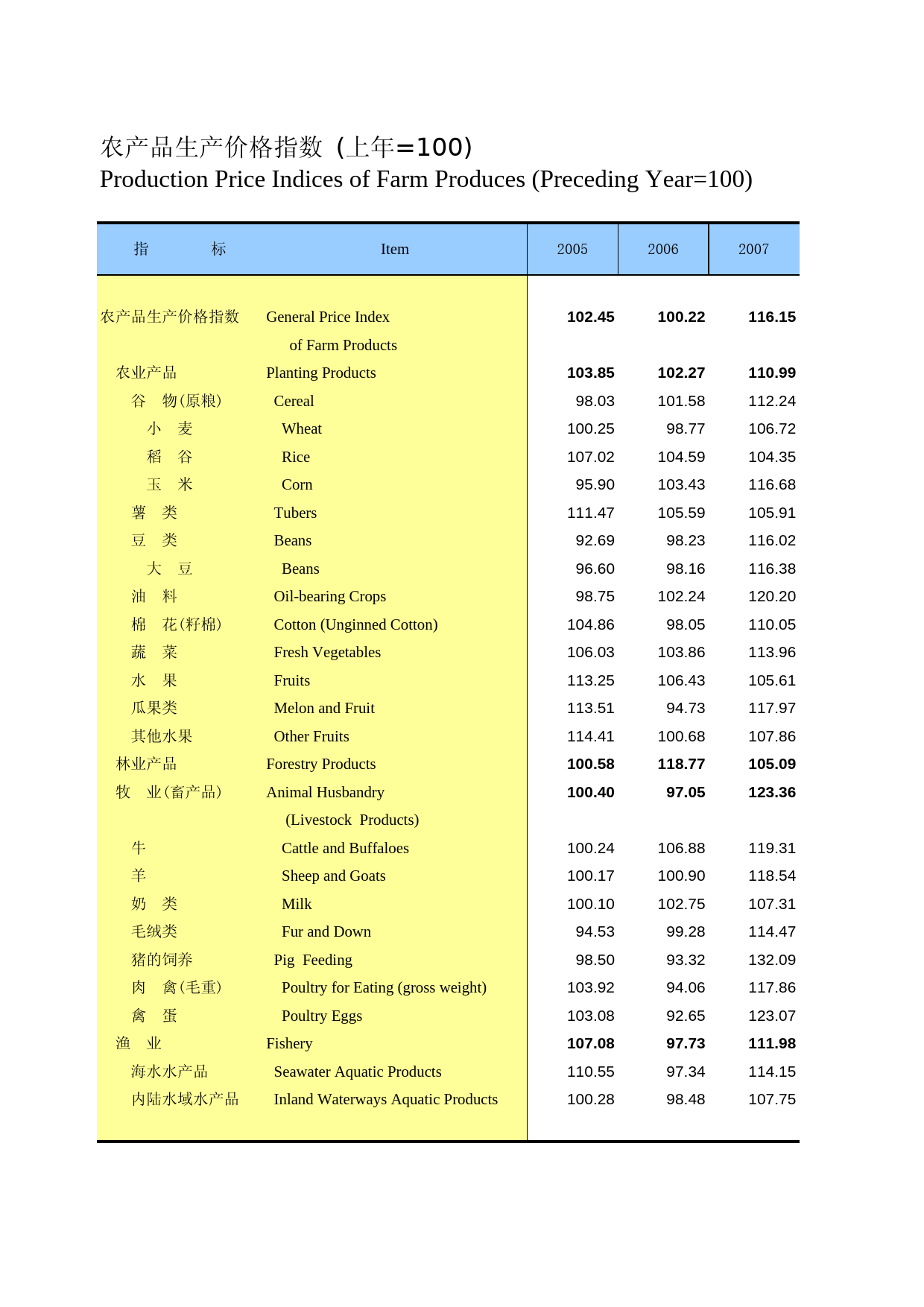 河北经济年鉴2012- 0610