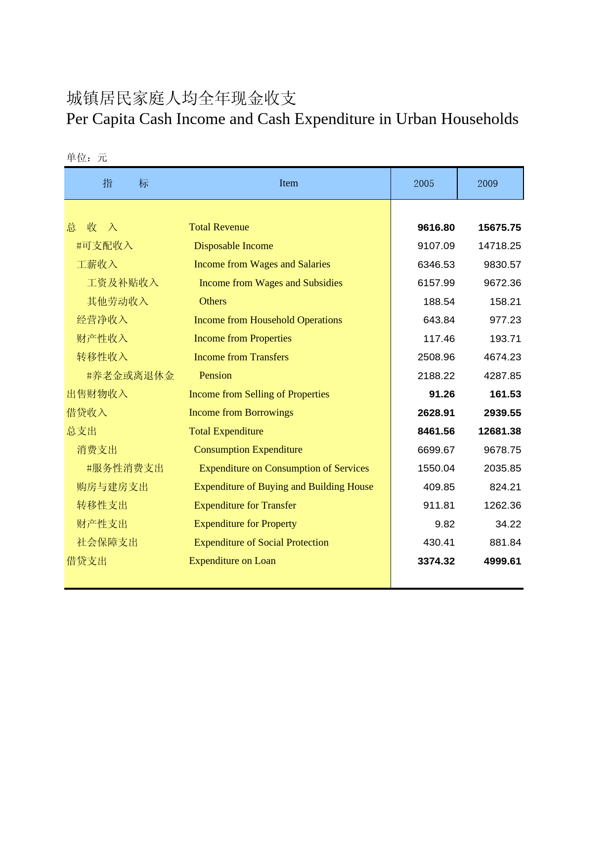 河北经济年鉴2012- 0705