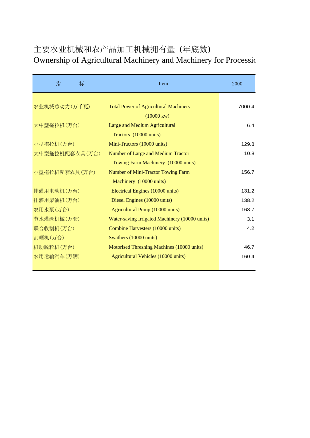 河北经济年鉴2012- 0812