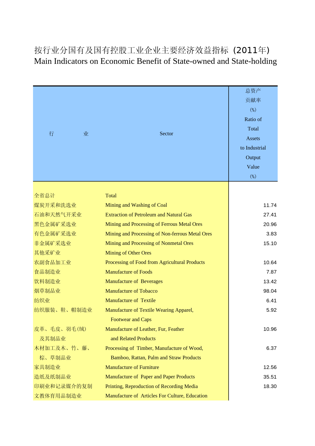 河北经济年鉴2012- 0907