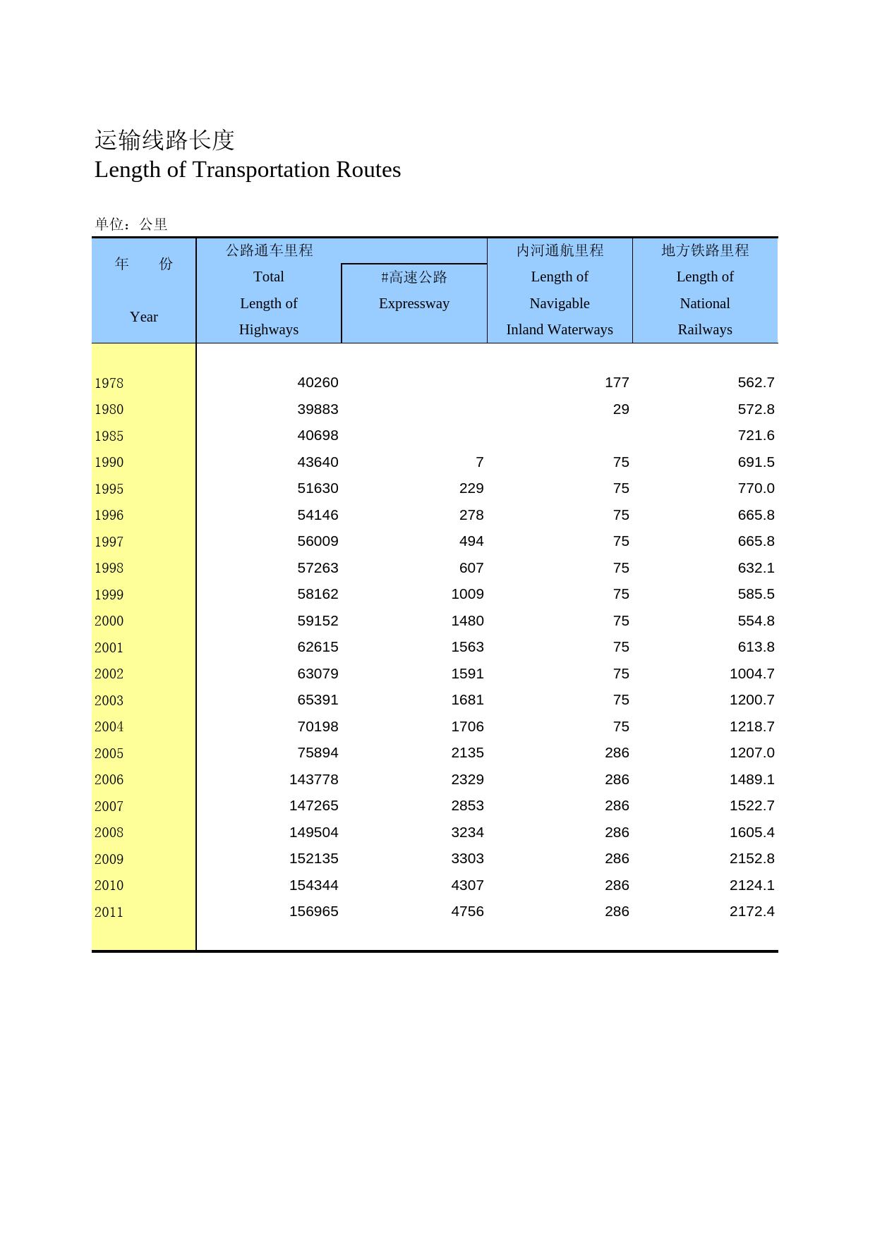 河北经济年鉴2012- 1101