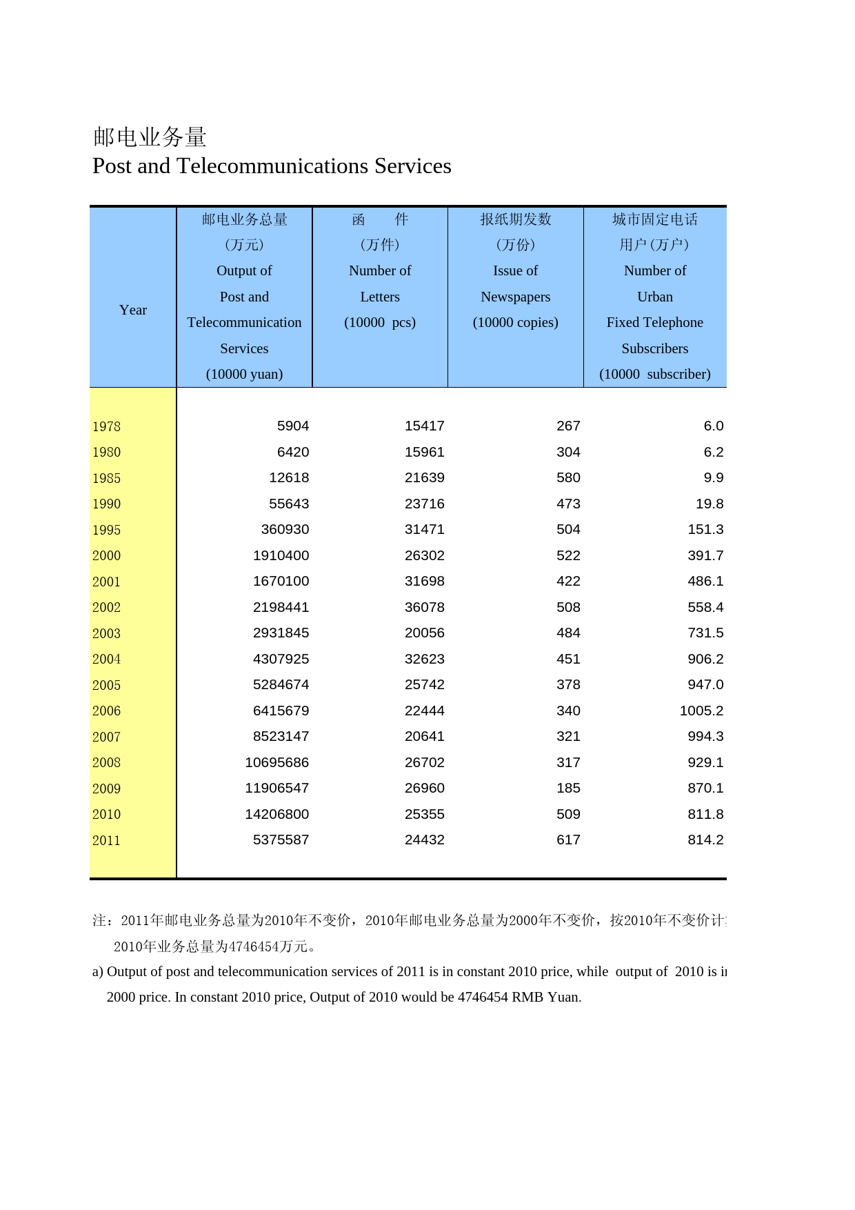 河北经济年鉴2012- 1112