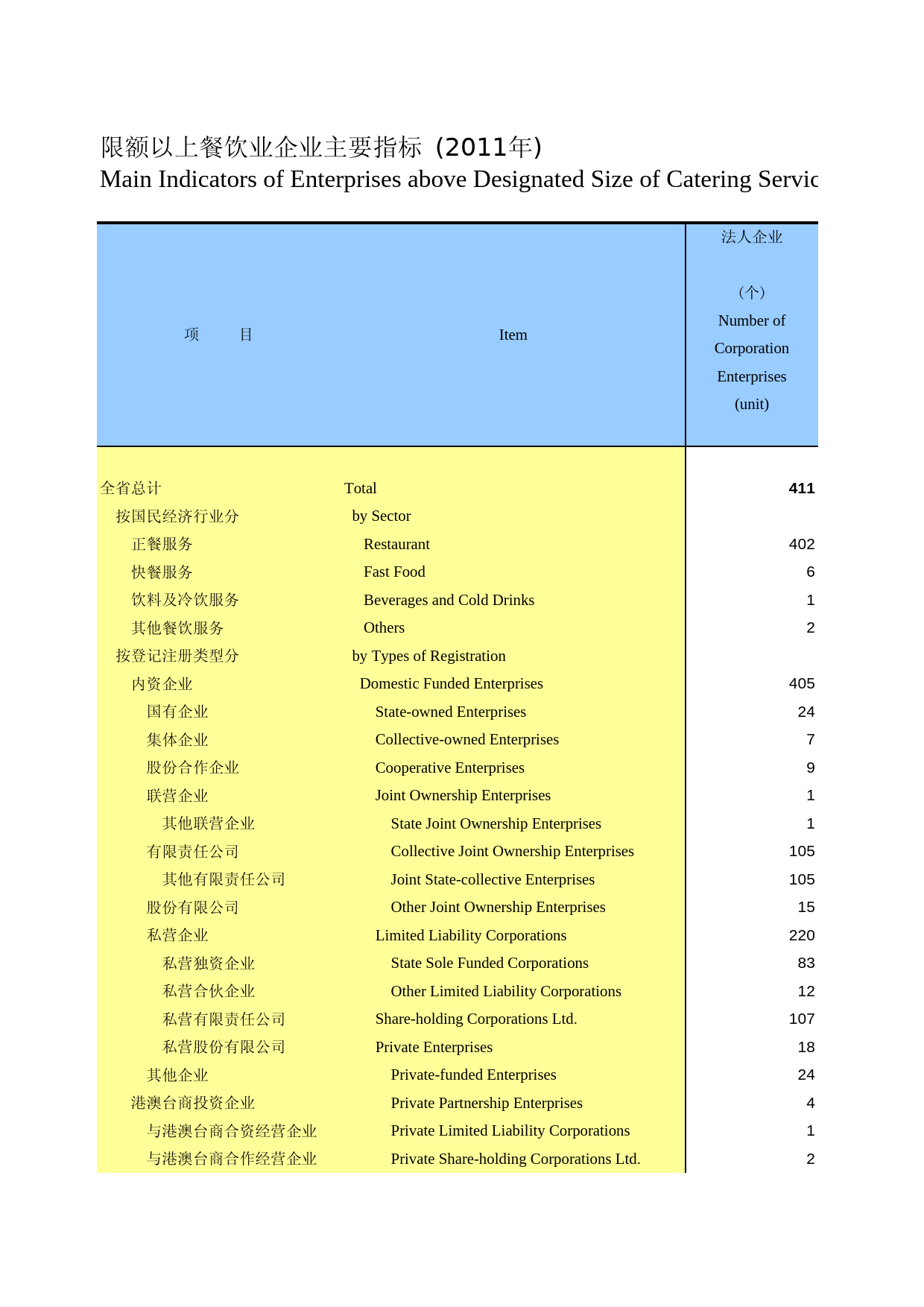 河北经济年鉴2012- 1210_第1页