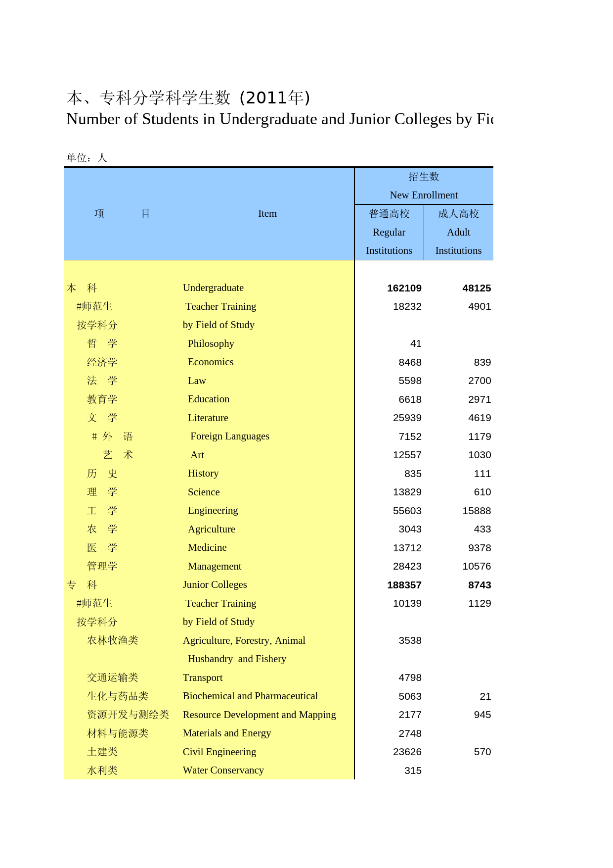河北经济年鉴2012- 1509_第1页