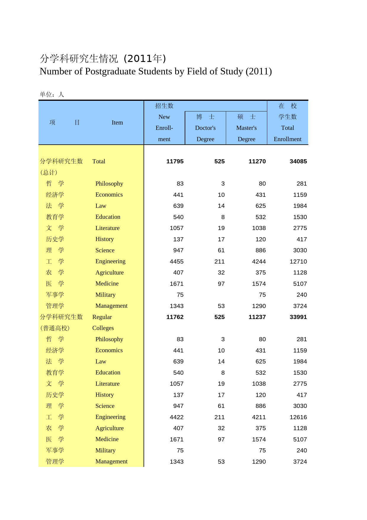 河北经济年鉴2012- 1508_第1页