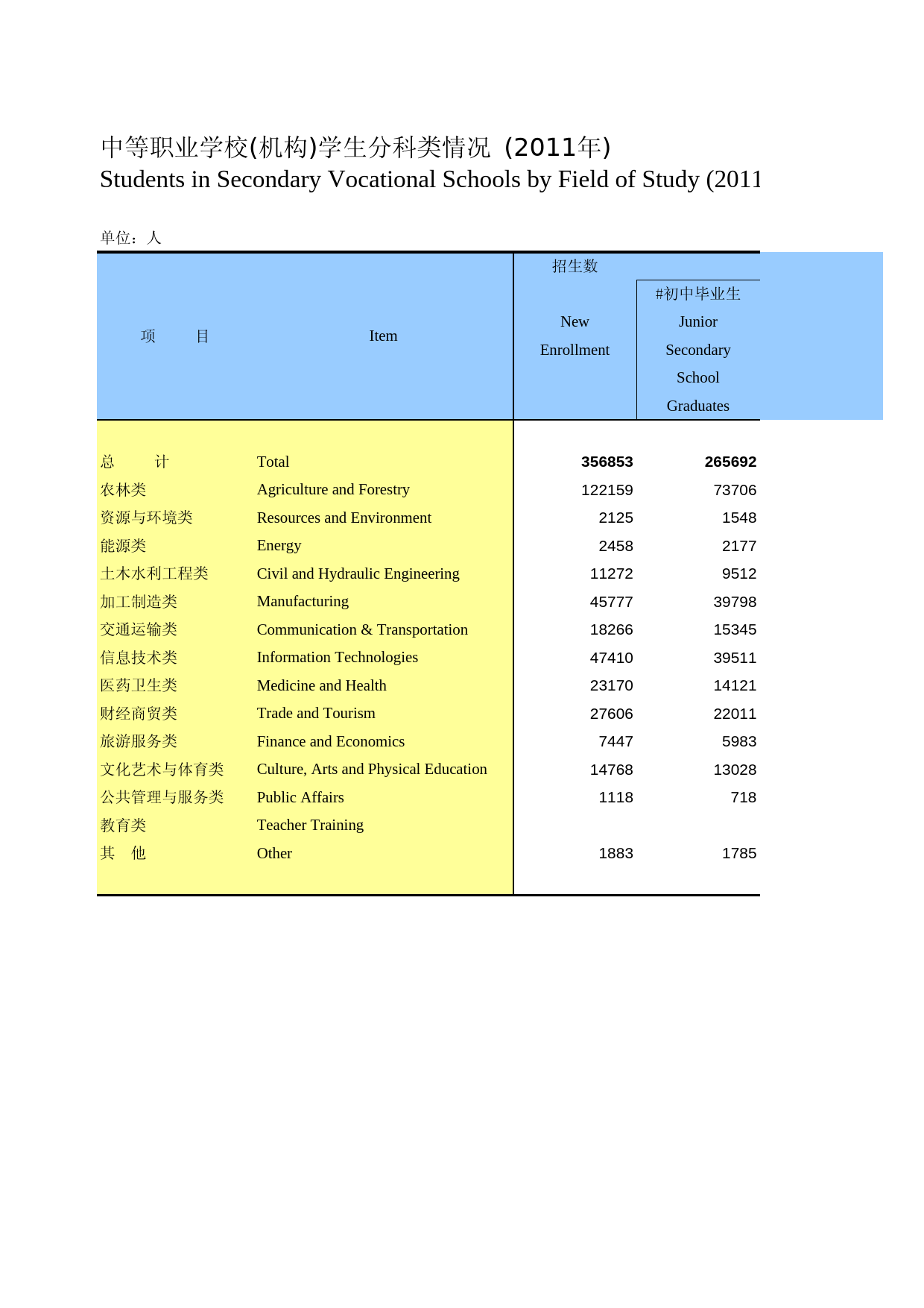 河北经济年鉴2012- 1511_第1页