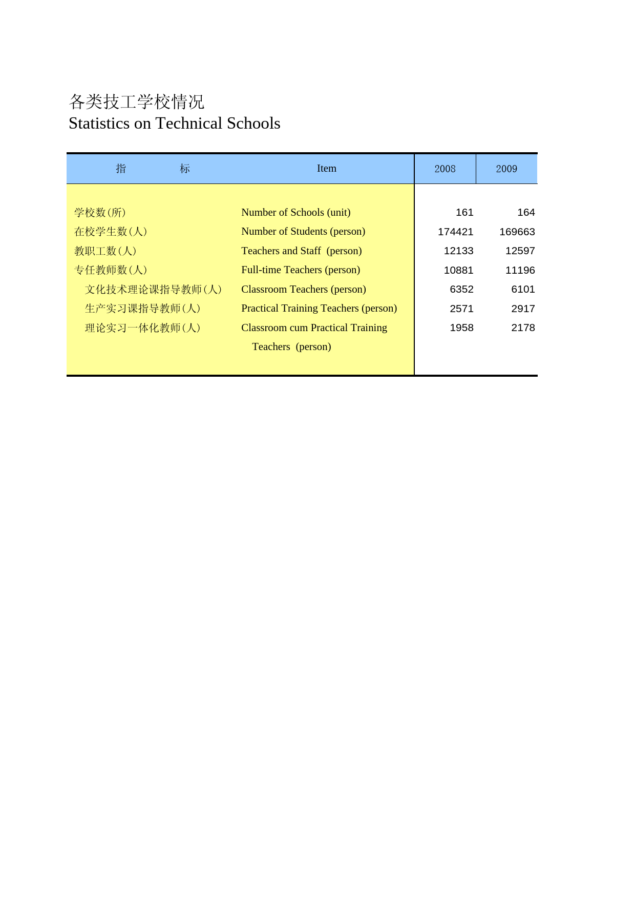 河北经济年鉴2012- 1515_第1页