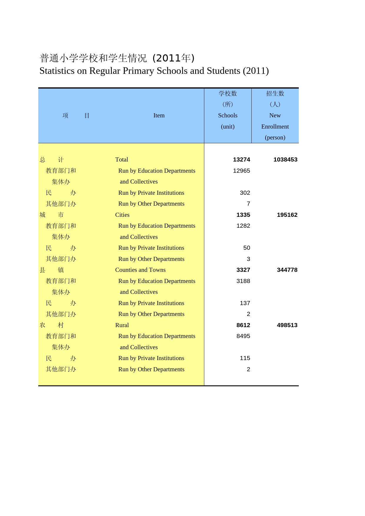 河北经济年鉴2012- 1514_第1页