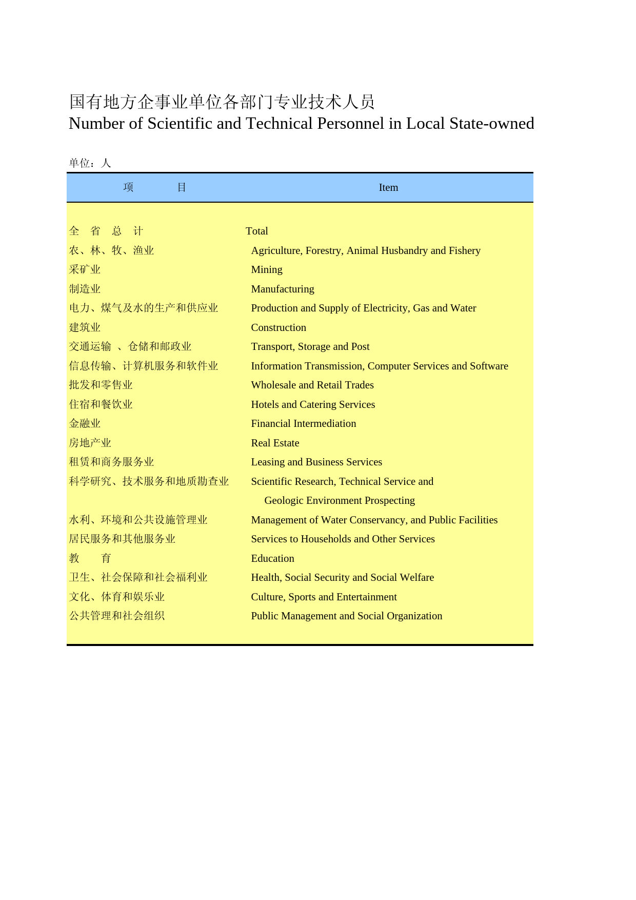 河北经济年鉴2012- 1607