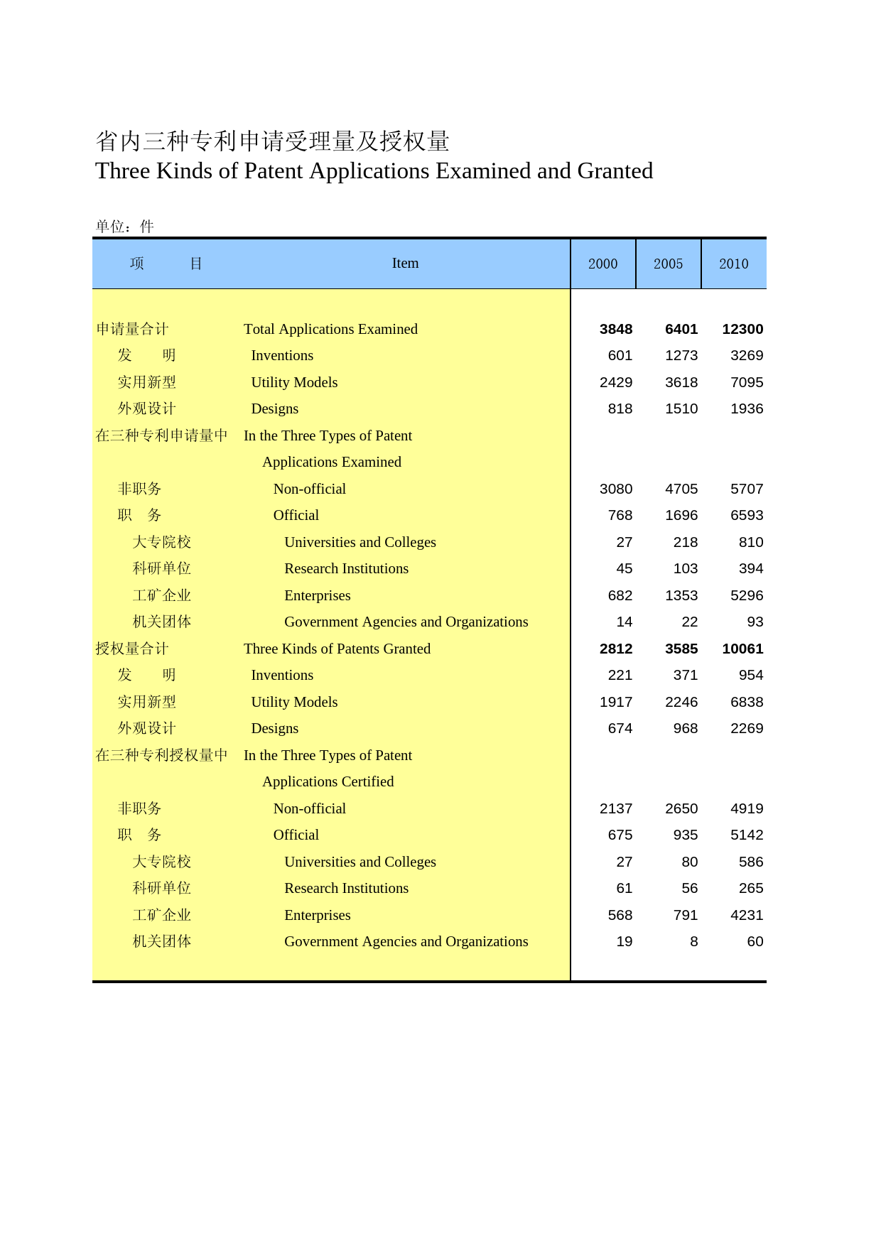 河北经济年鉴2012- 1608