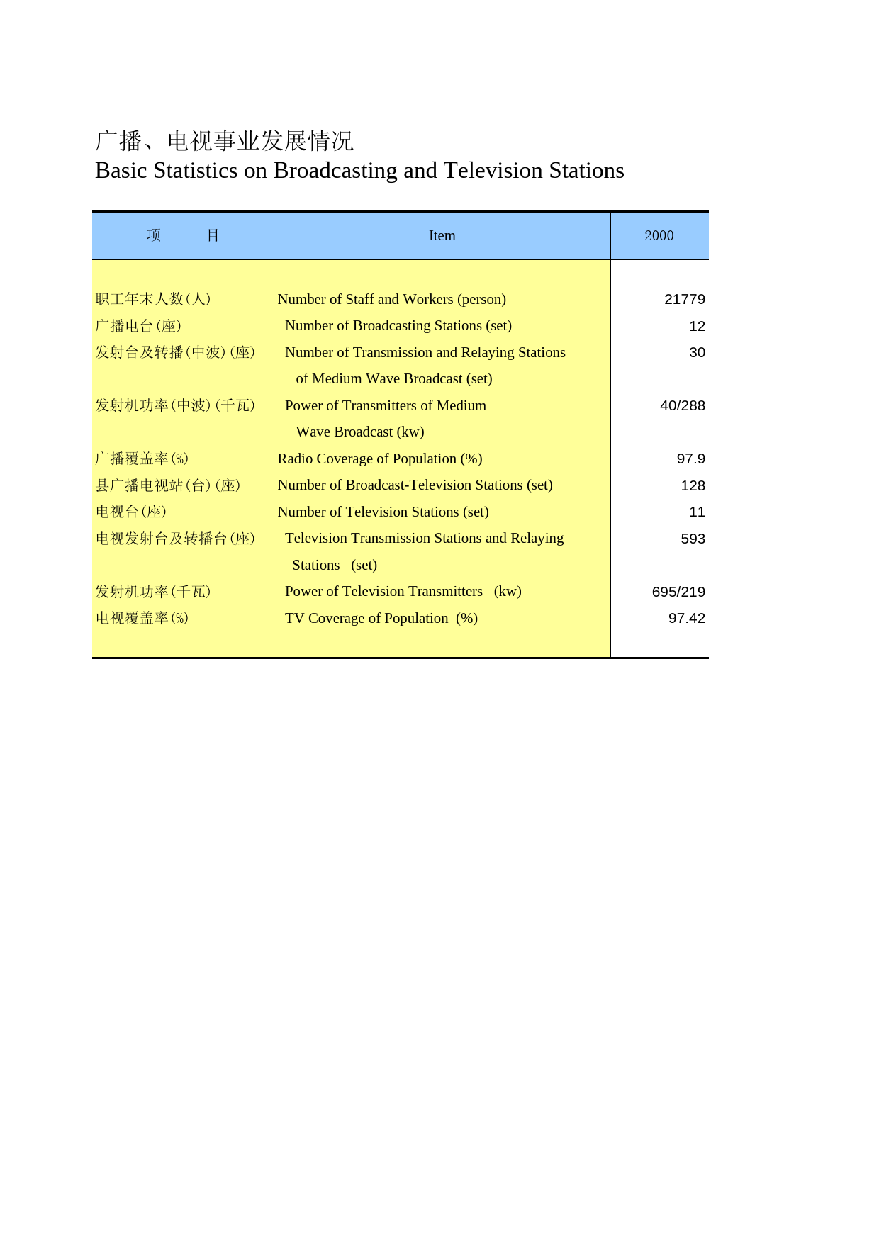 河北经济年鉴2012- 1705