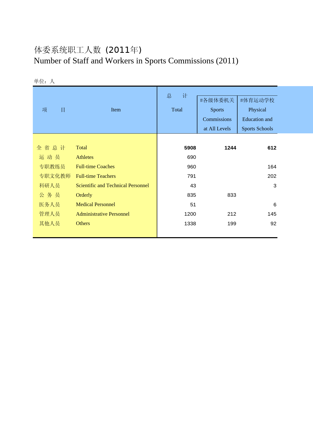 河北经济年鉴2012- 1707