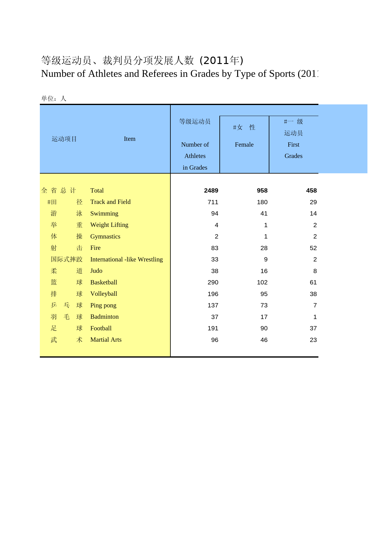 河北经济年鉴2012- 1708