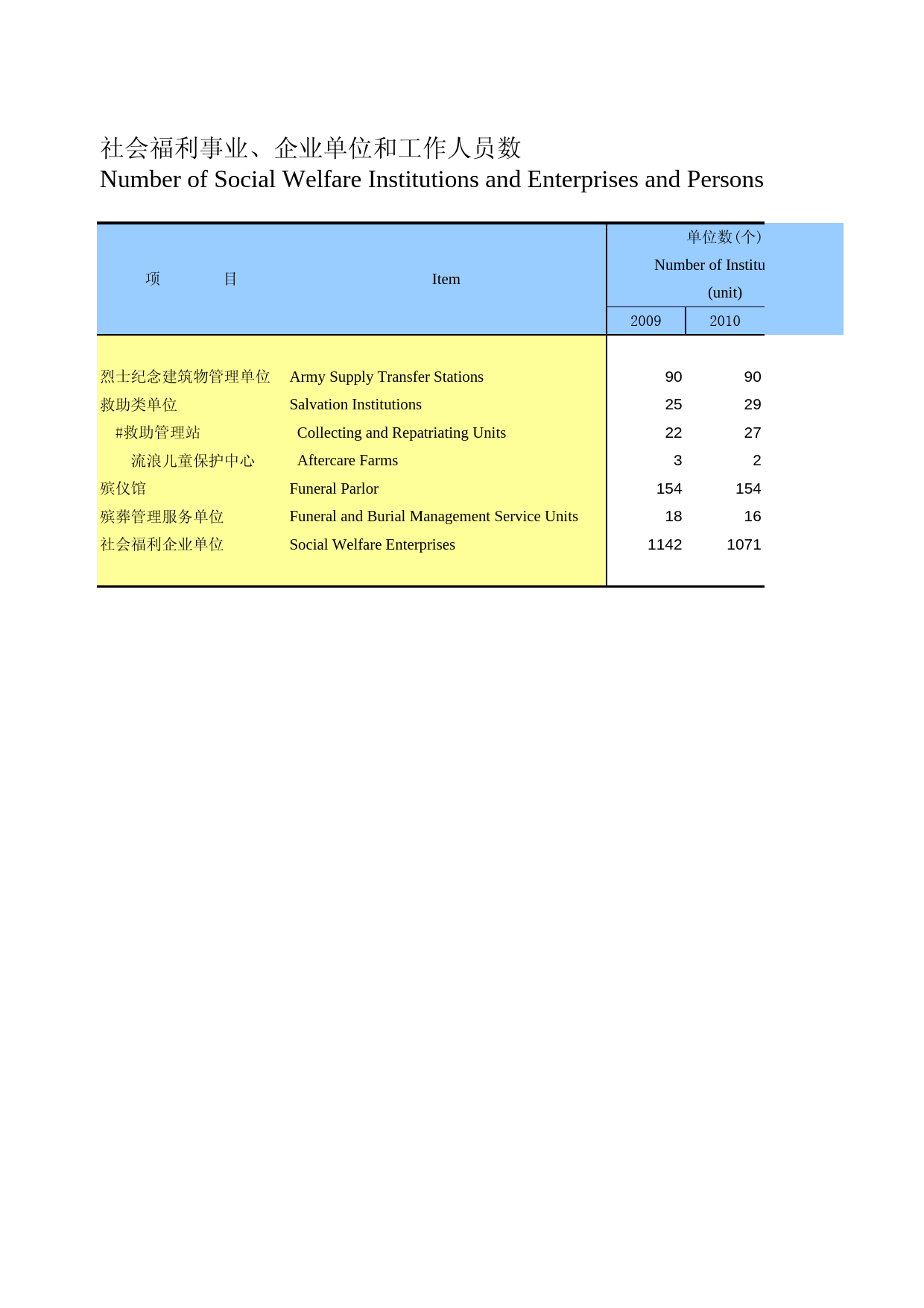 河北经济年鉴2012- 1801