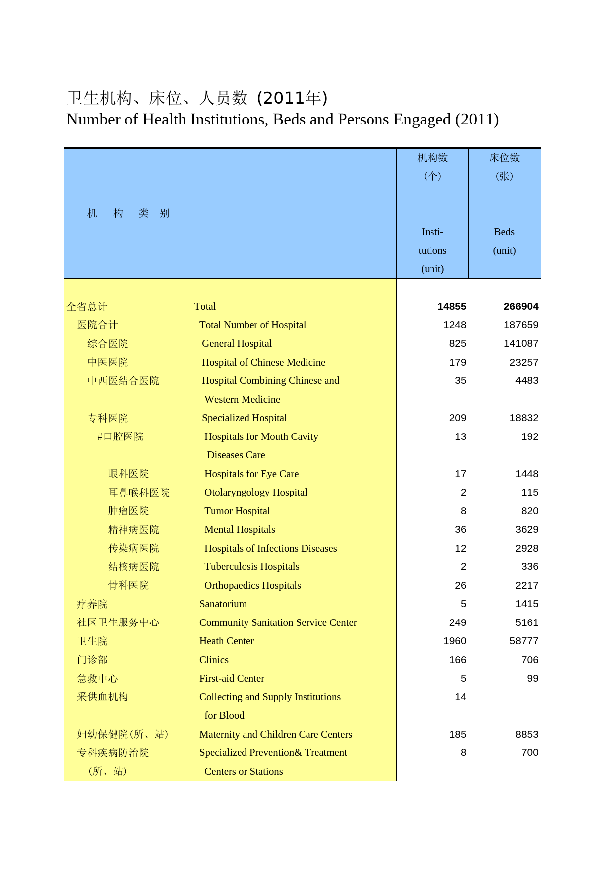 河北经济年鉴2012- 1709