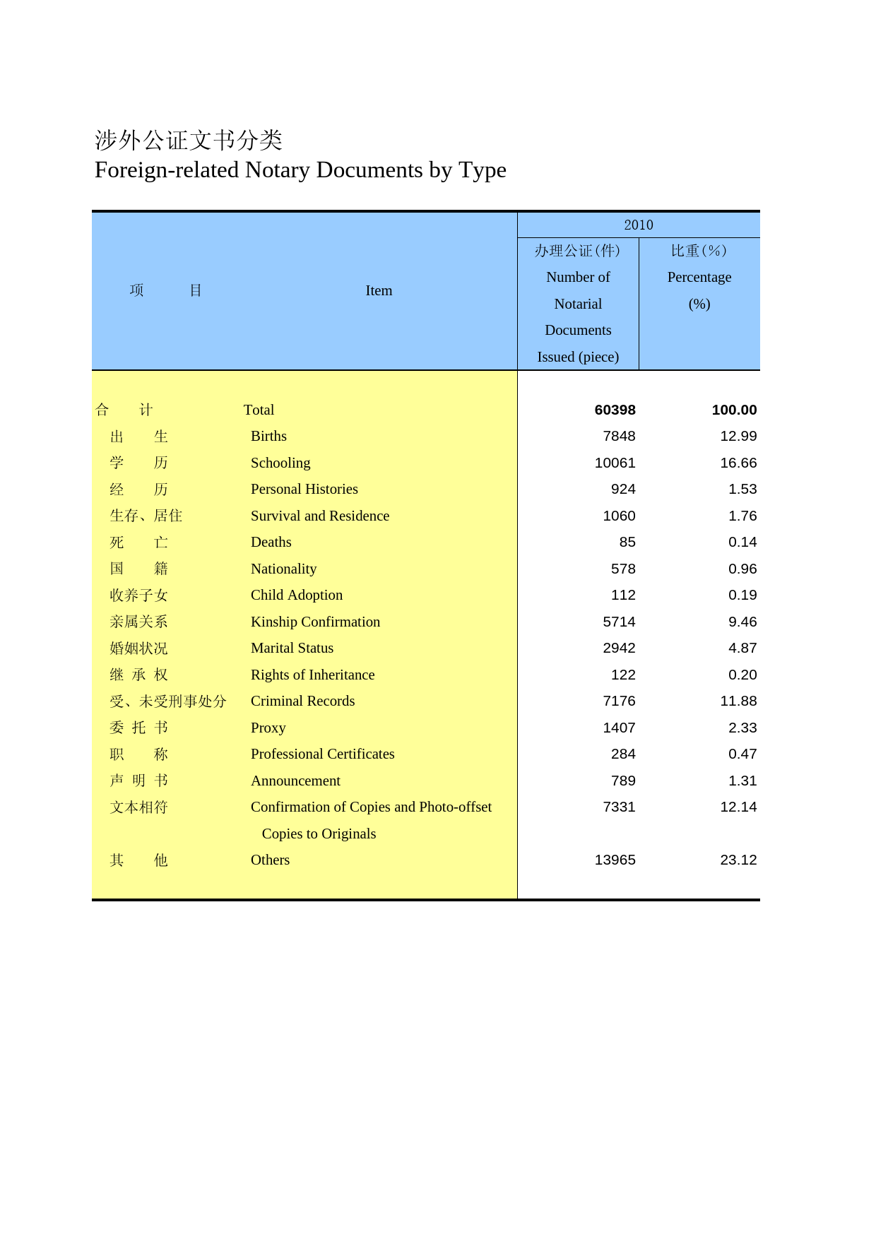 河北经济年鉴2012- 1804