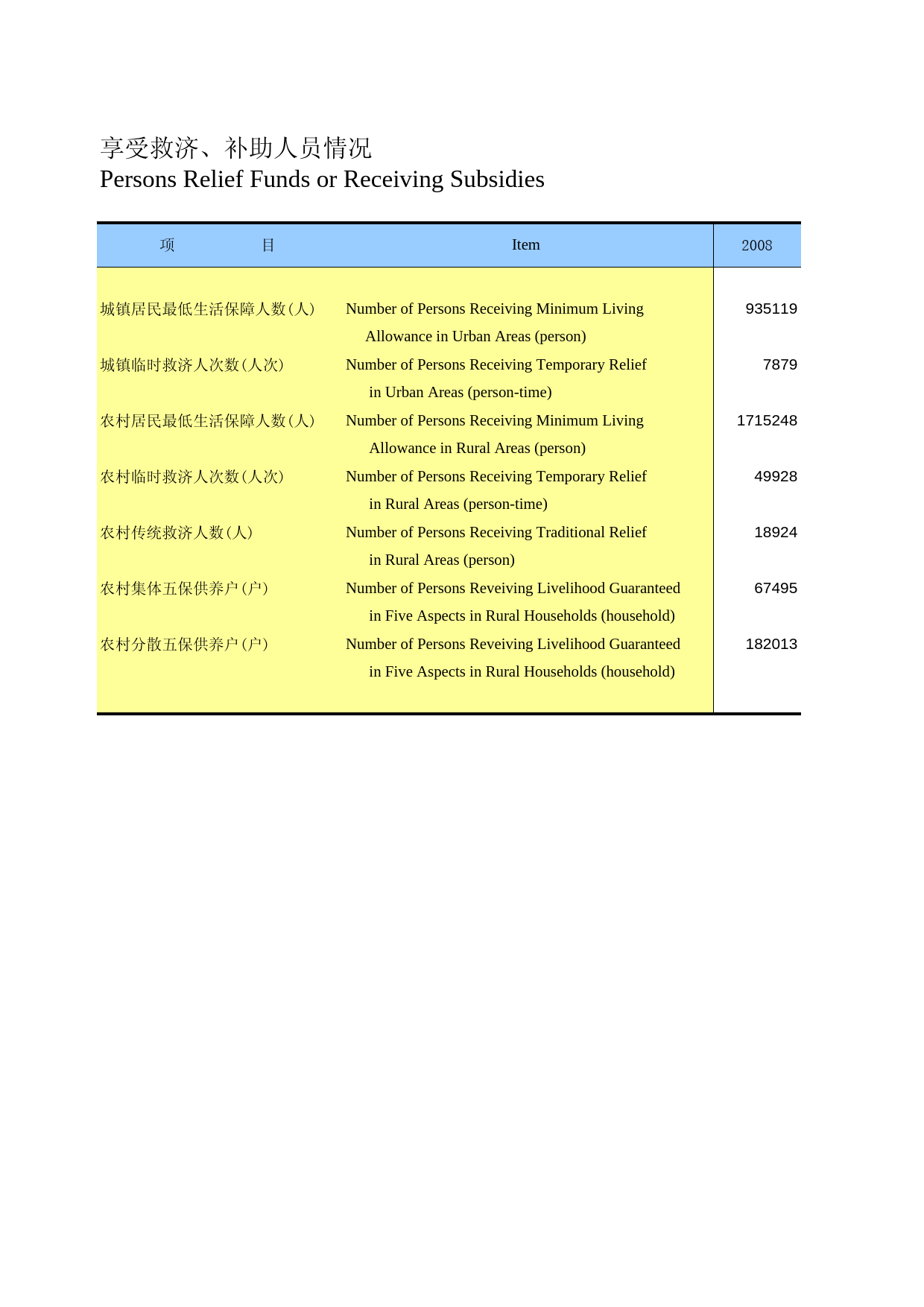 河北经济年鉴2012- 1805