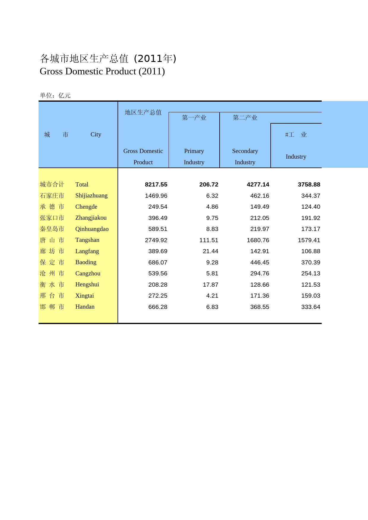 河北经济年鉴2012- 1901