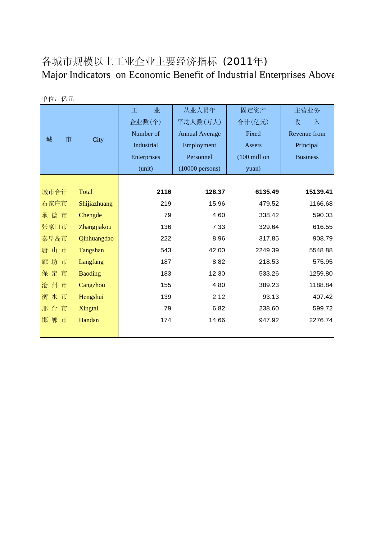 河北经济年鉴2012- 1905