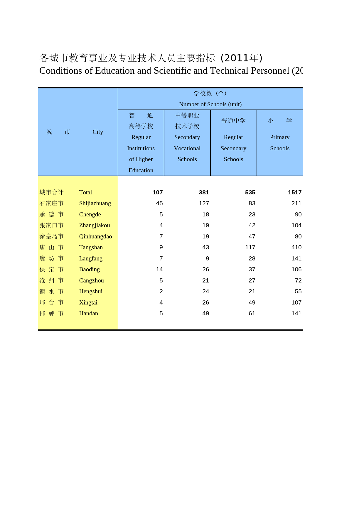 河北经济年鉴2012- 1907