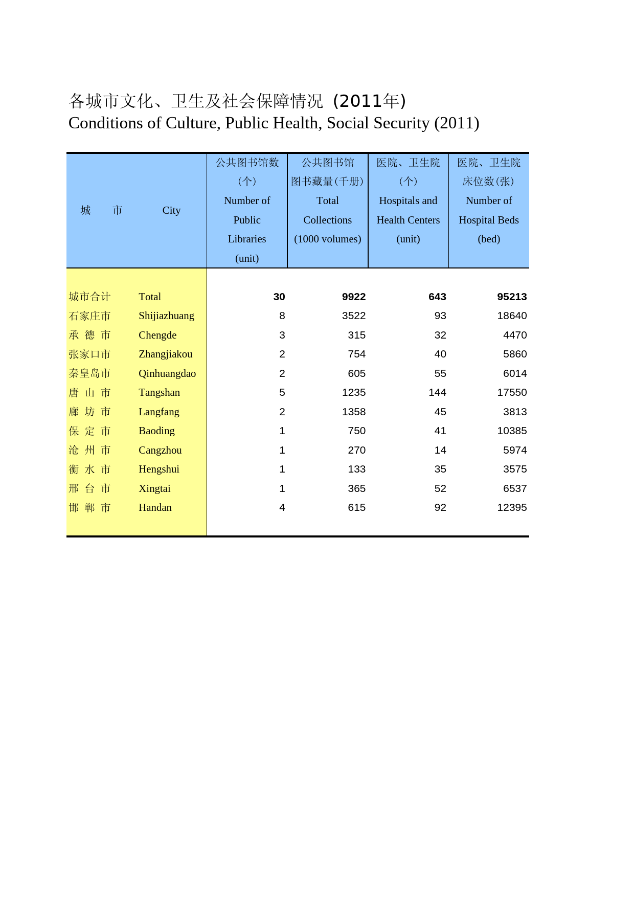 河北经济年鉴2012- 1909_第1页