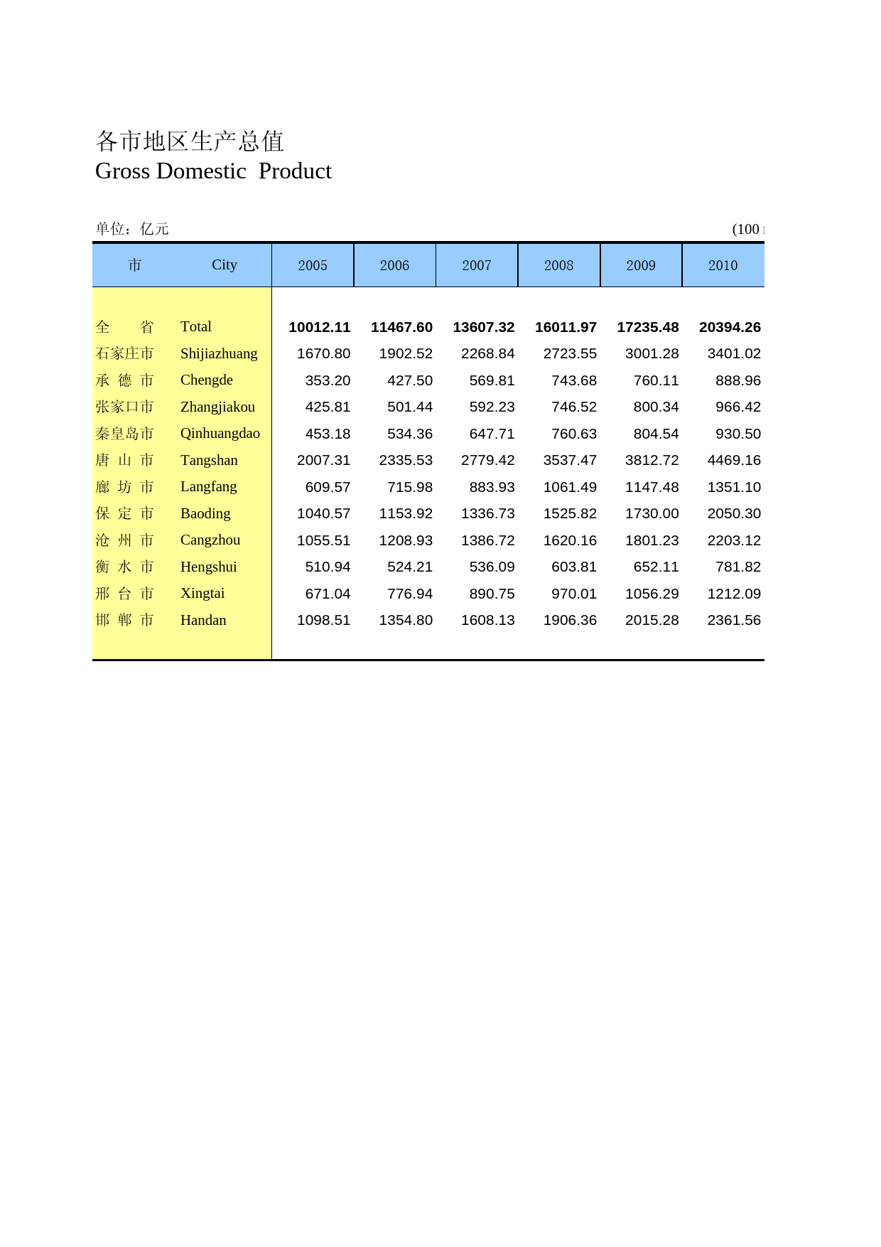 河北经济年鉴2012- 2002