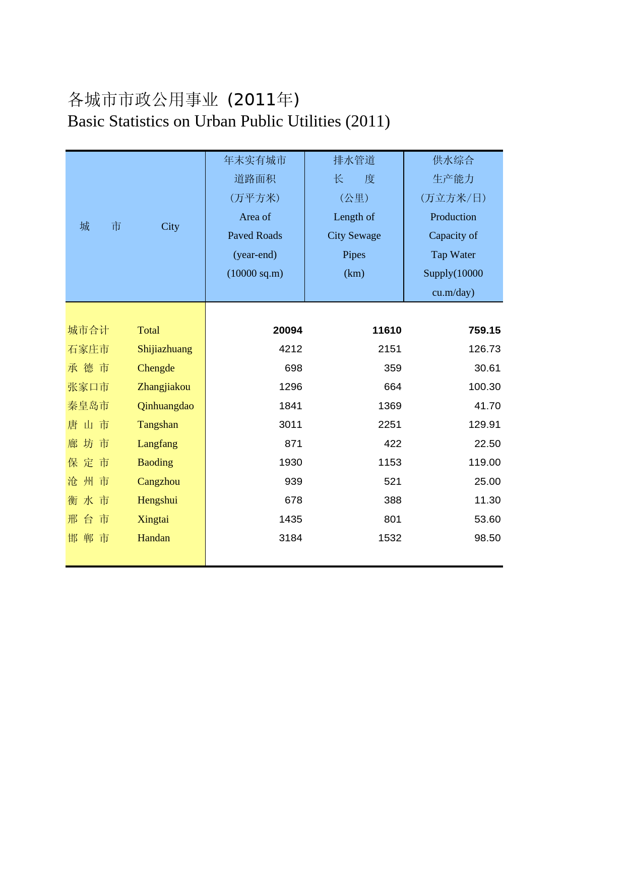 河北经济年鉴2012- 1910