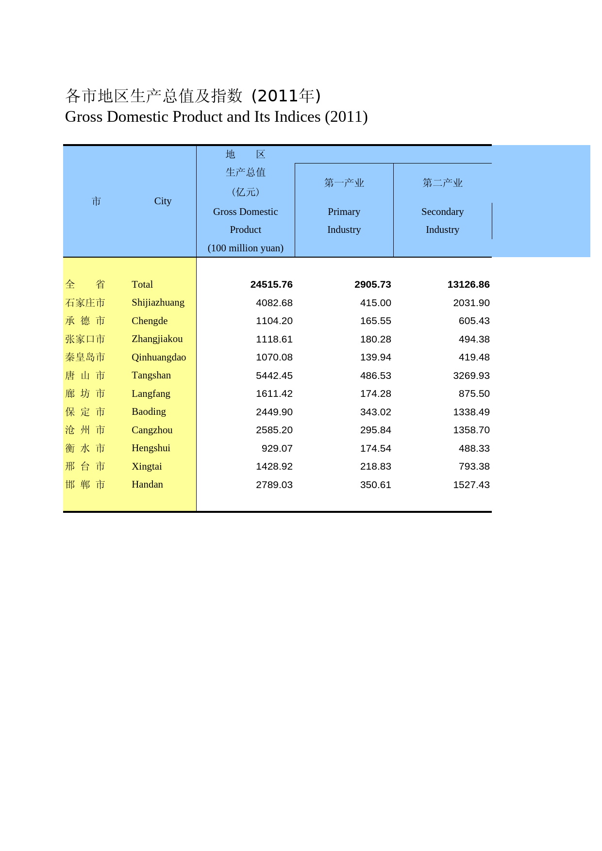 河北经济年鉴2012- 2001