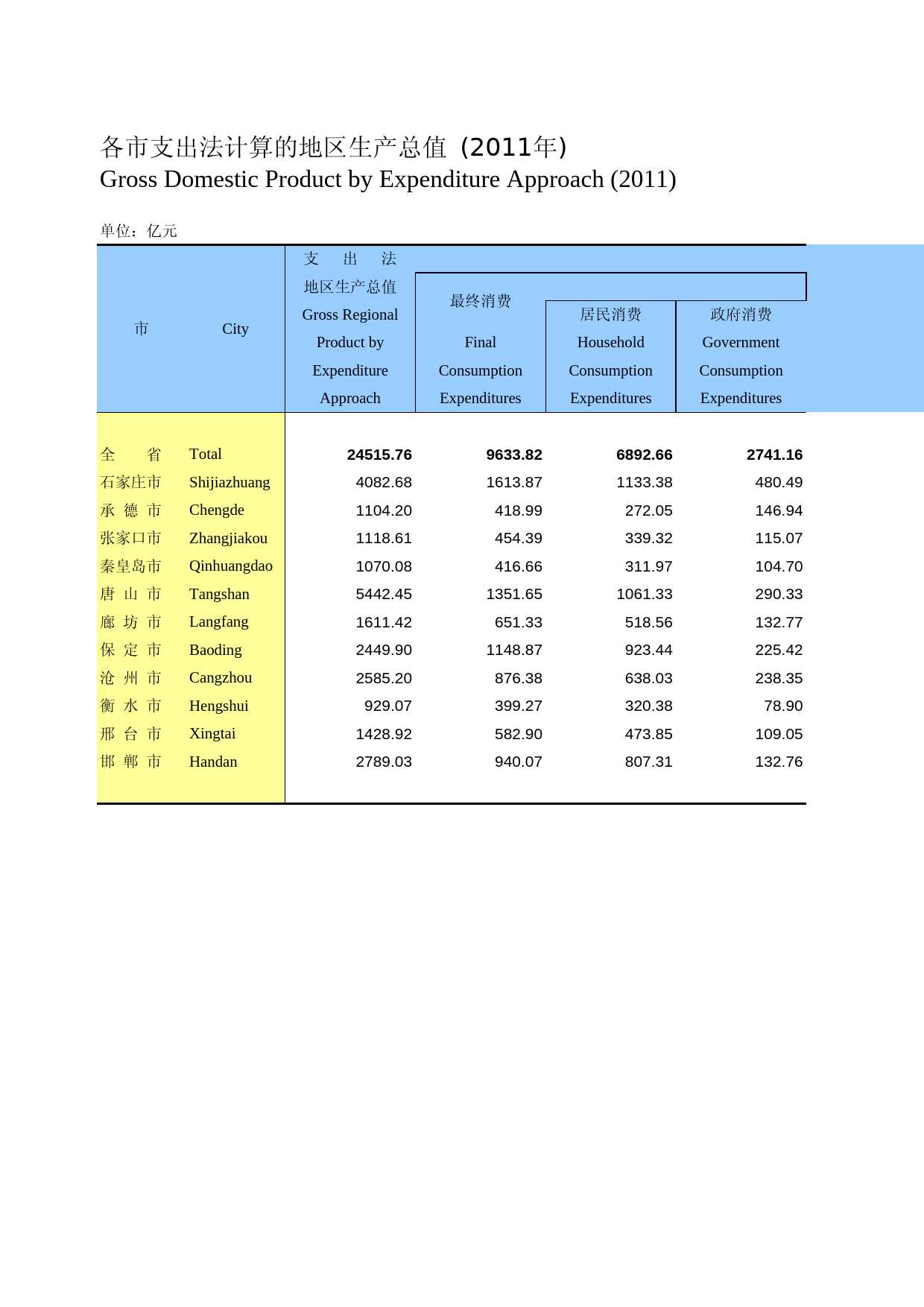 河北经济年鉴2012- 2003