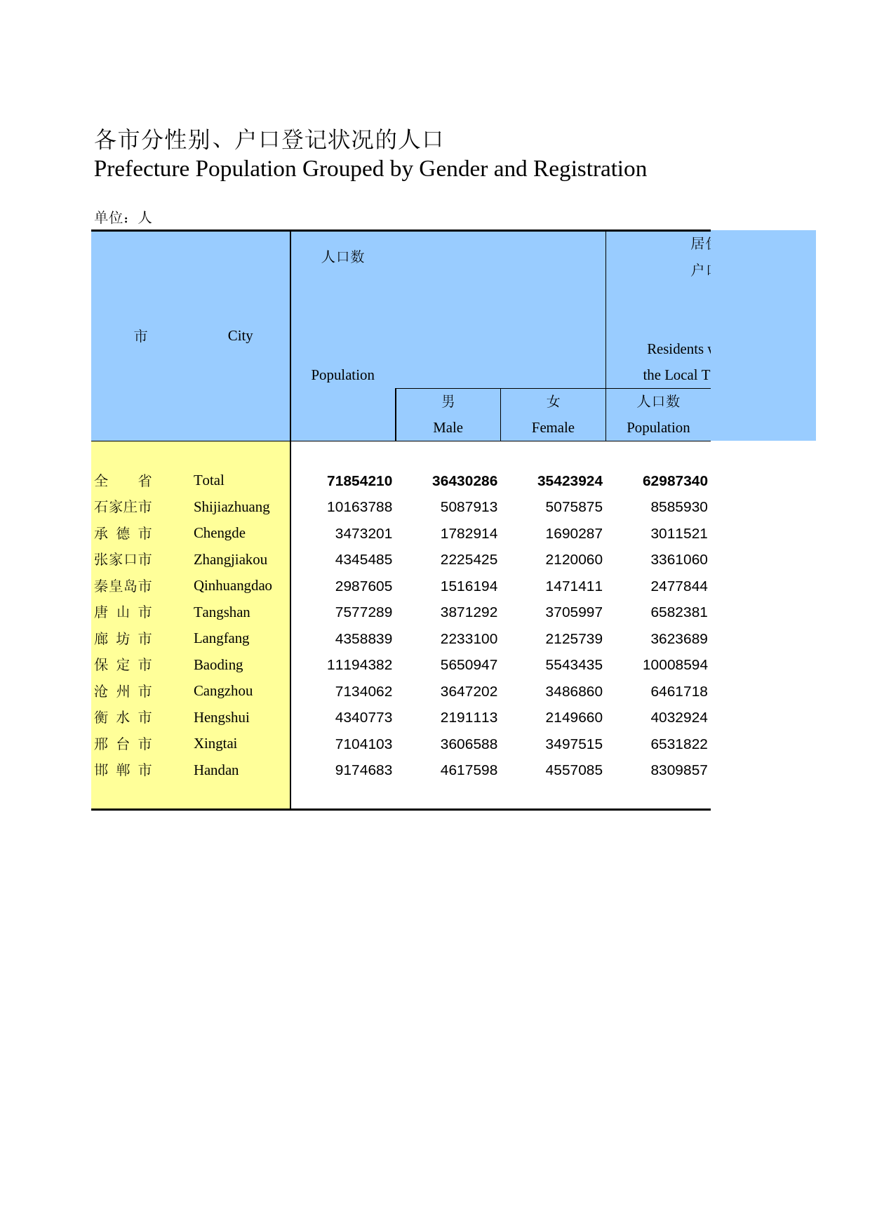 河北经济年鉴2012- 2006