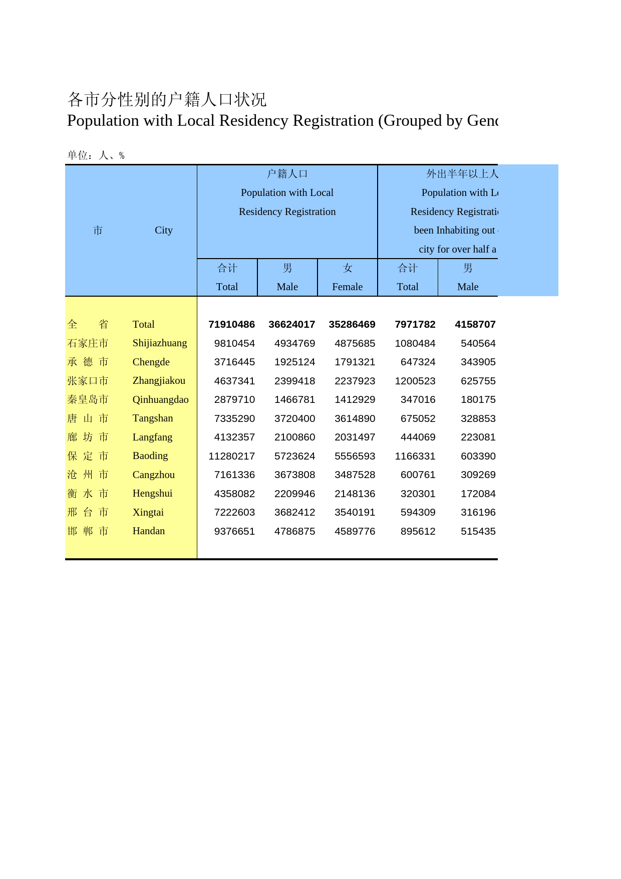 河北经济年鉴2012- 2007