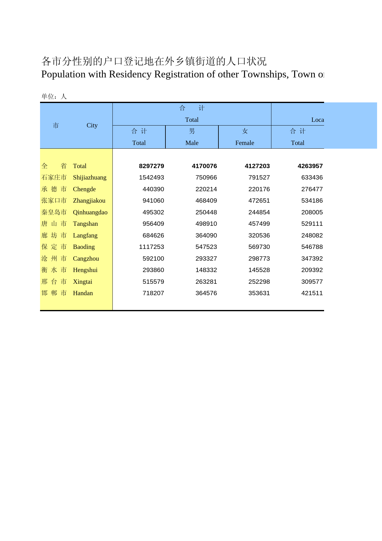 河北经济年鉴2012- 2008