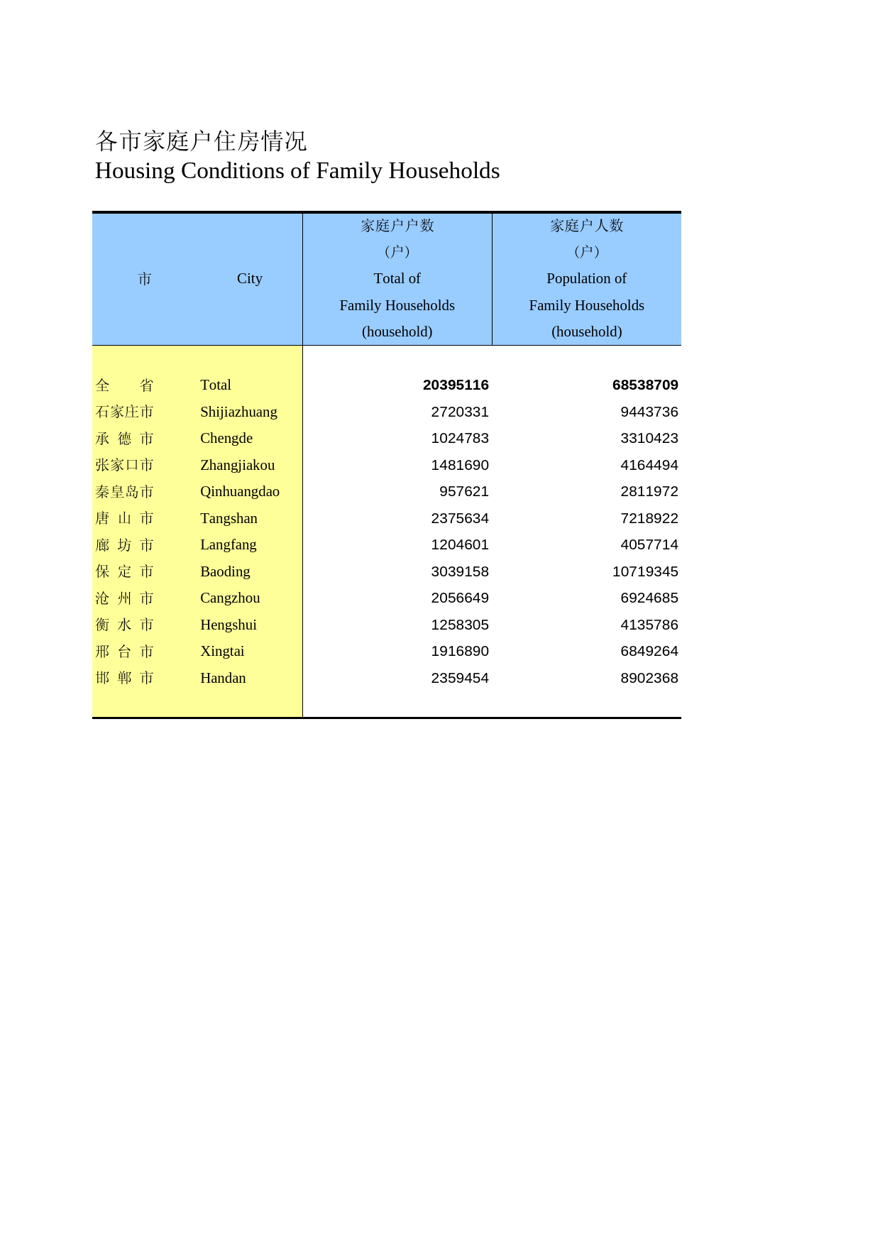 河北经济年鉴2012- 2009
