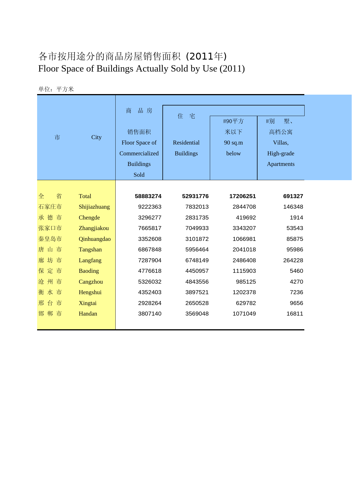 河北经济年鉴2012- 2028_第1页