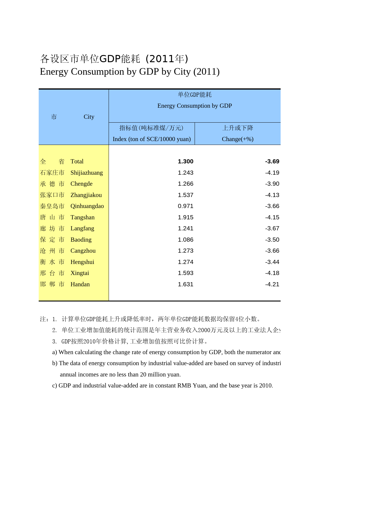 河北经济年鉴2012- 2032_第1页