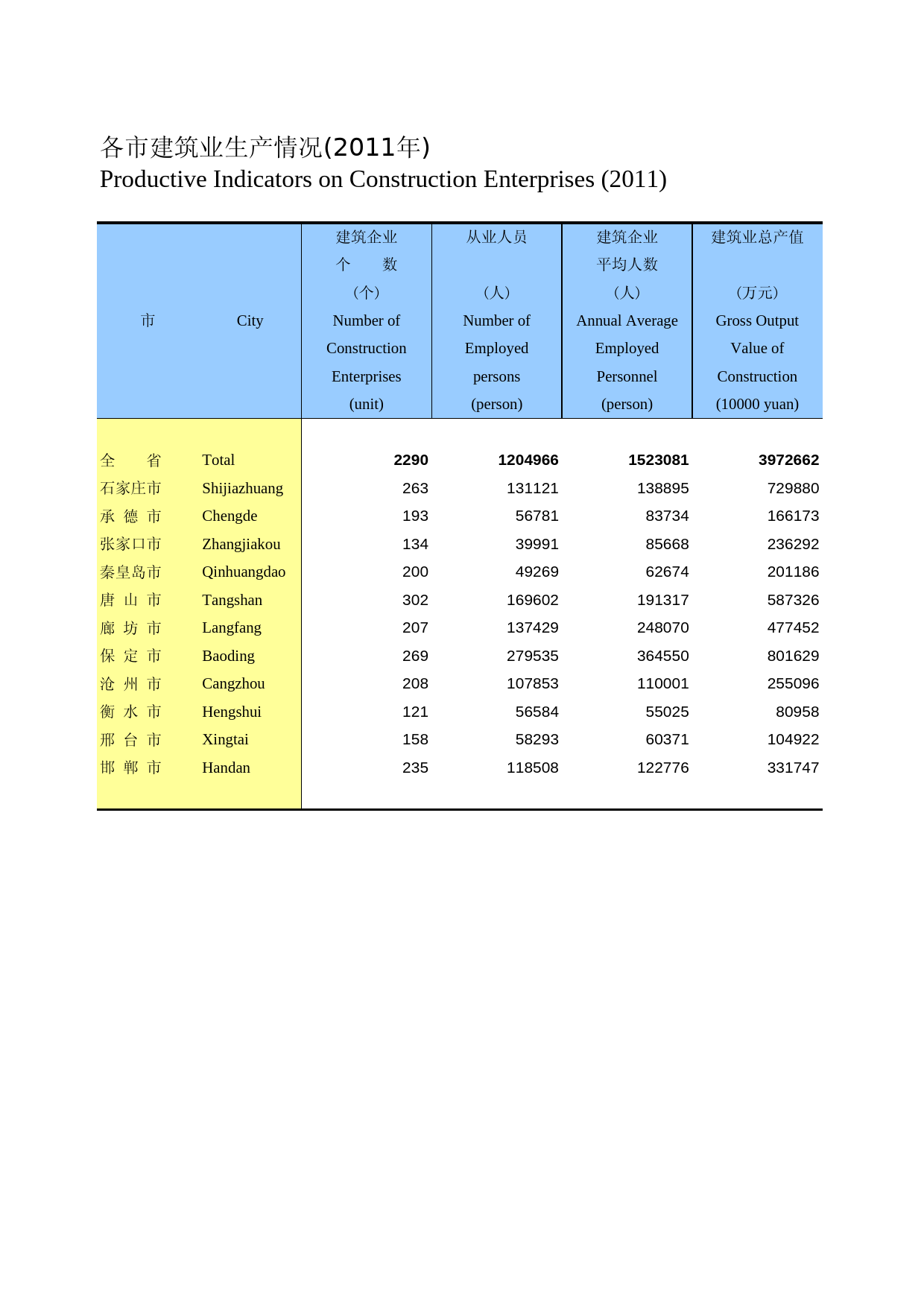 河北经济年鉴2012- 2051_第1页