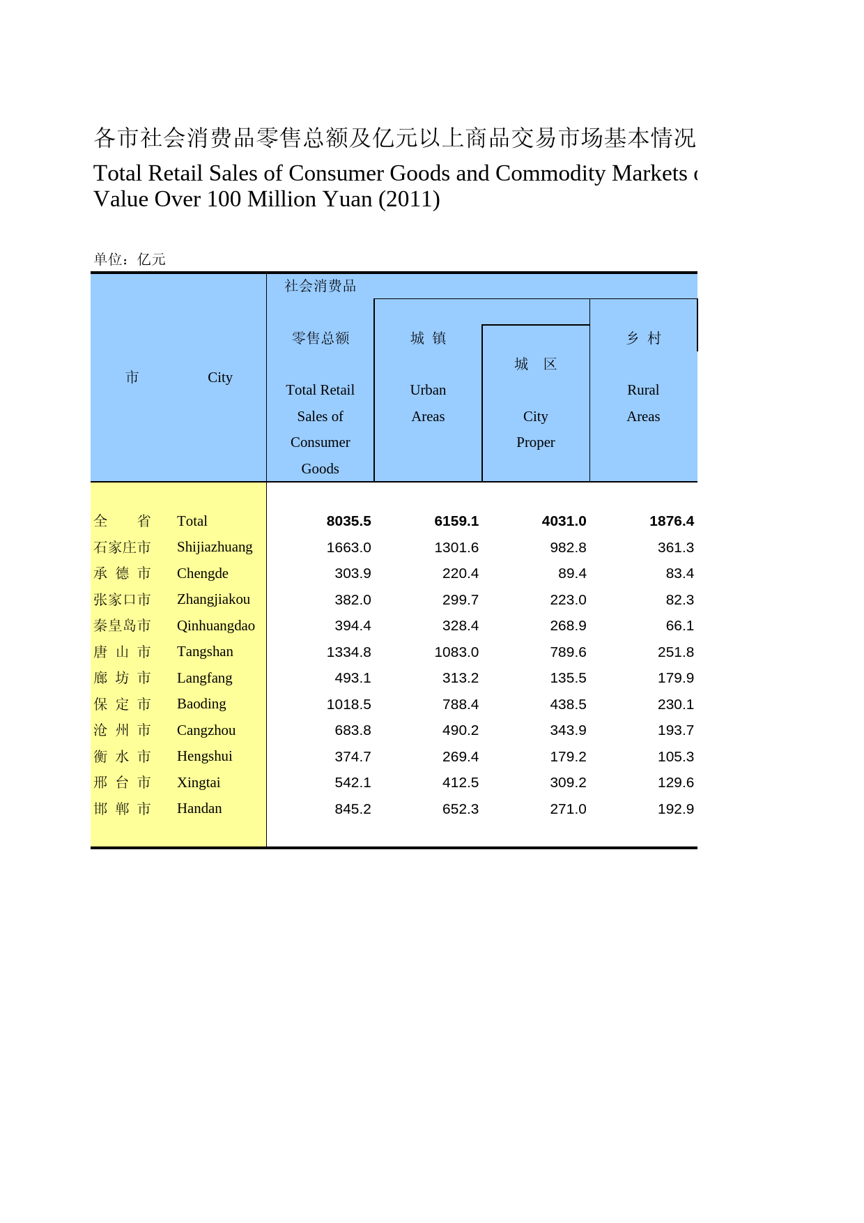 河北经济年鉴2012- 2053_第1页