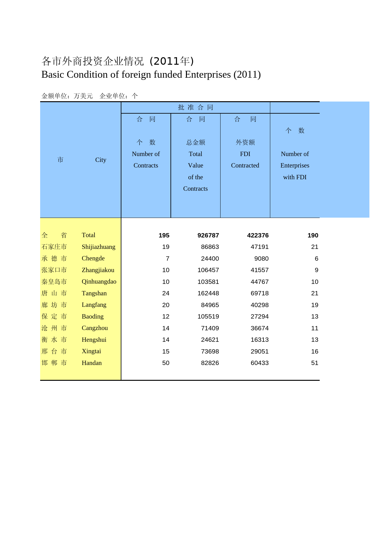 河北经济年鉴2012- 2056_第1页