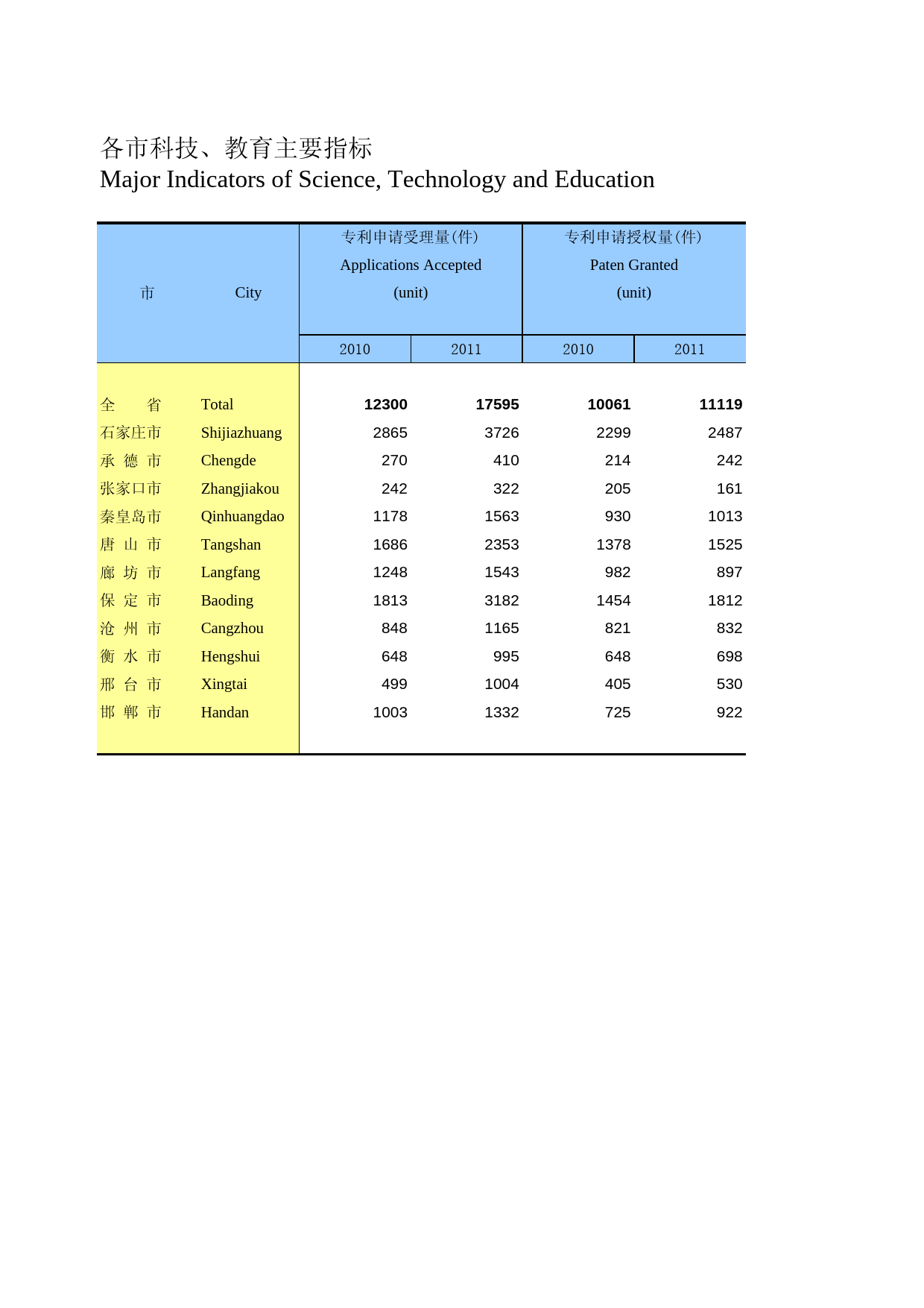 河北经济年鉴2012- 2057_第1页