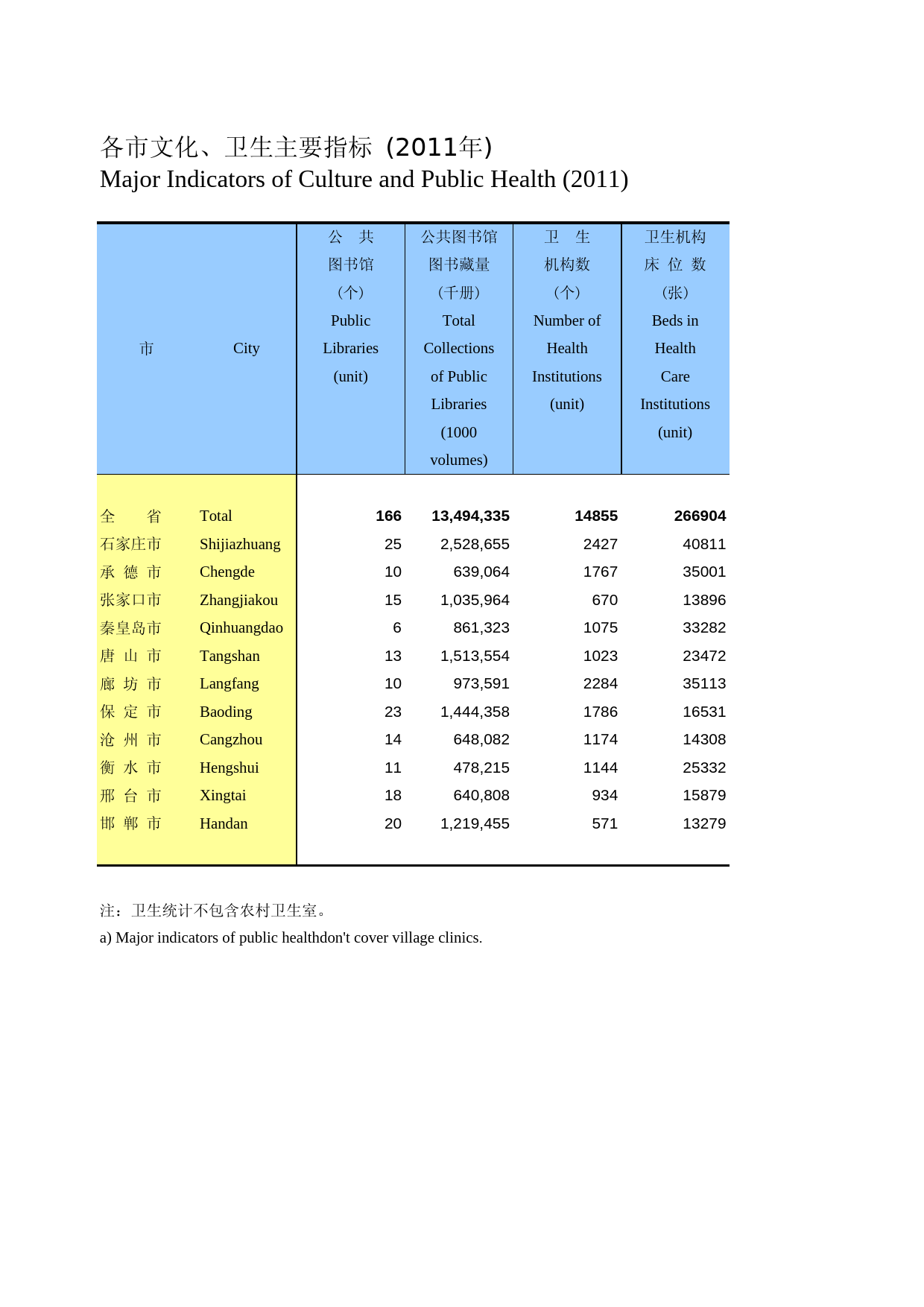 河北经济年鉴2012- 2058_第1页