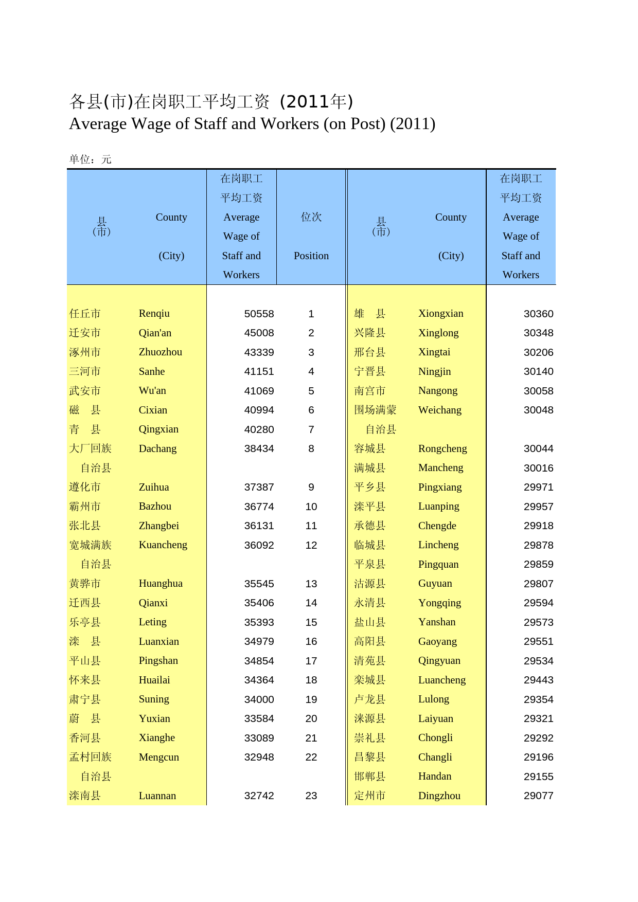 河北经济年鉴2012- 2101_第1页