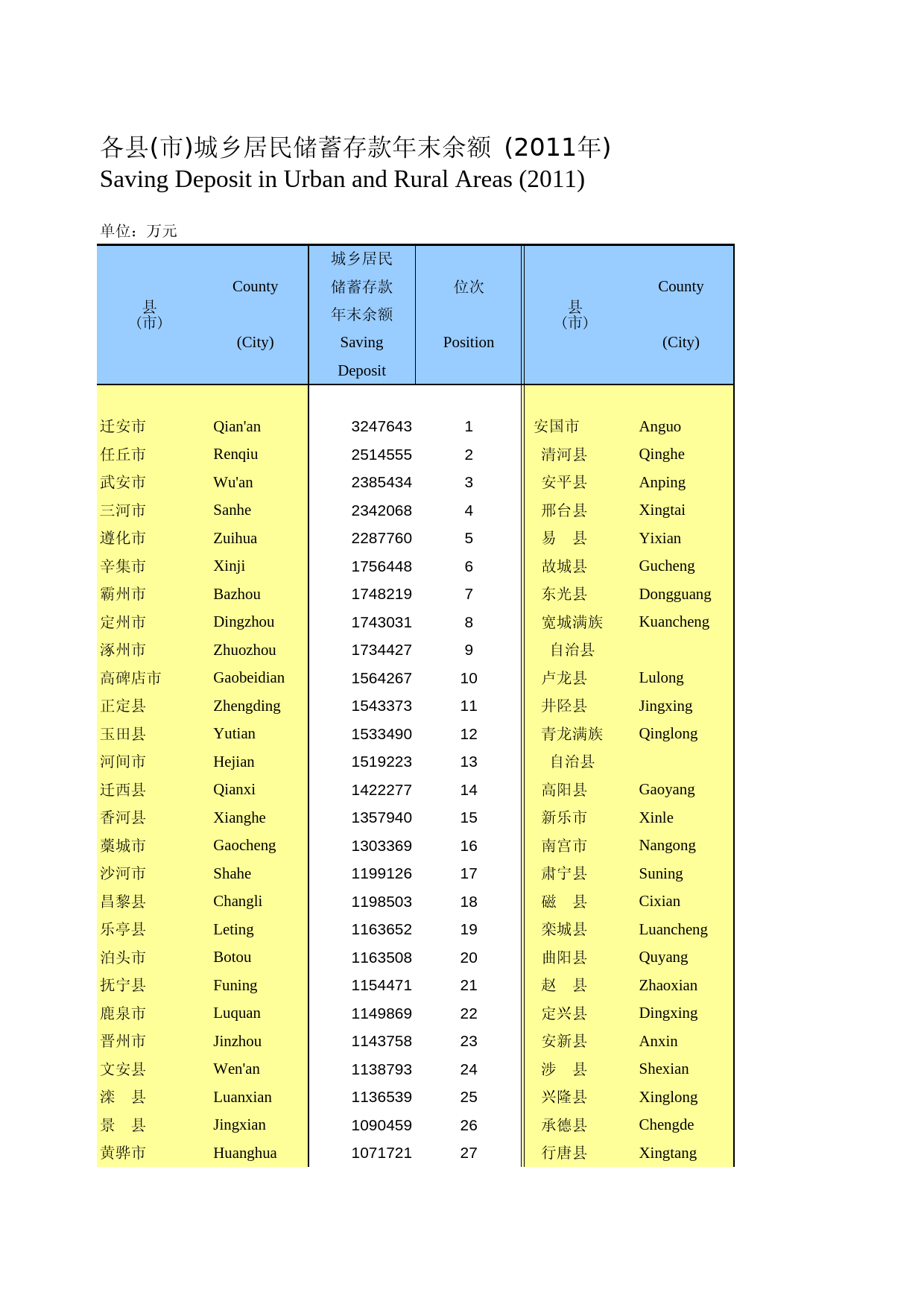 河北经济年鉴2012- 2105_第1页