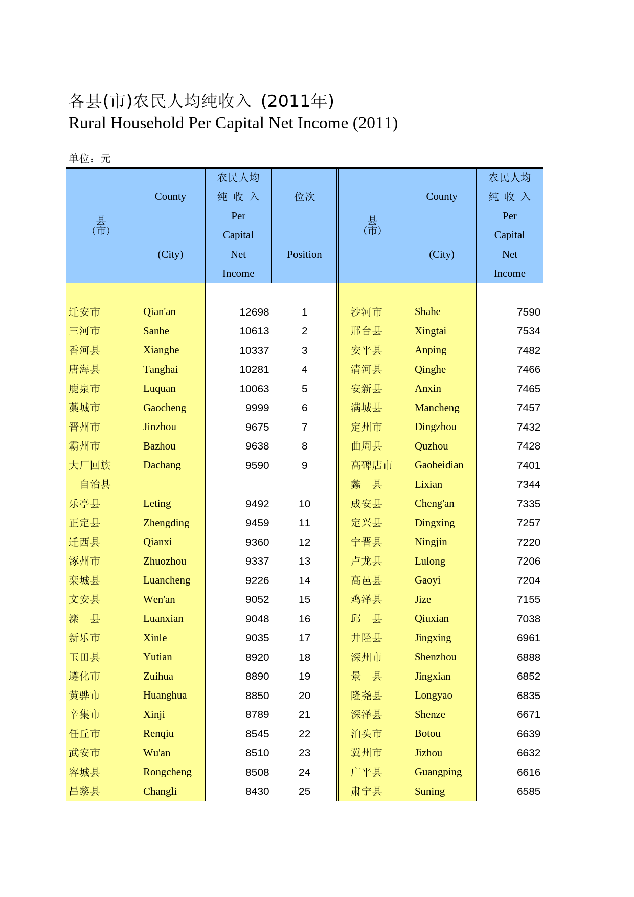 河北经济年鉴2012- 2104_第1页
