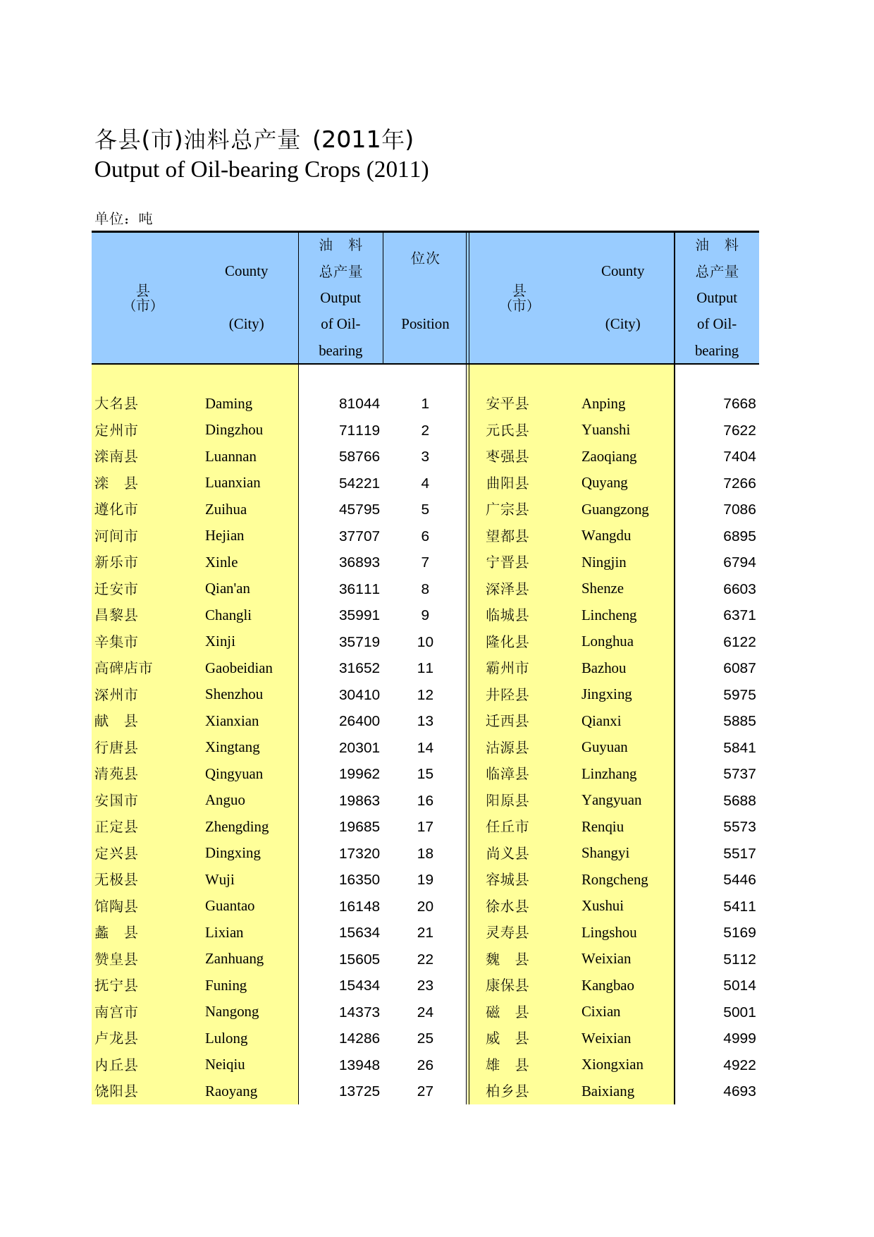 河北经济年鉴2012- 2108_第1页
