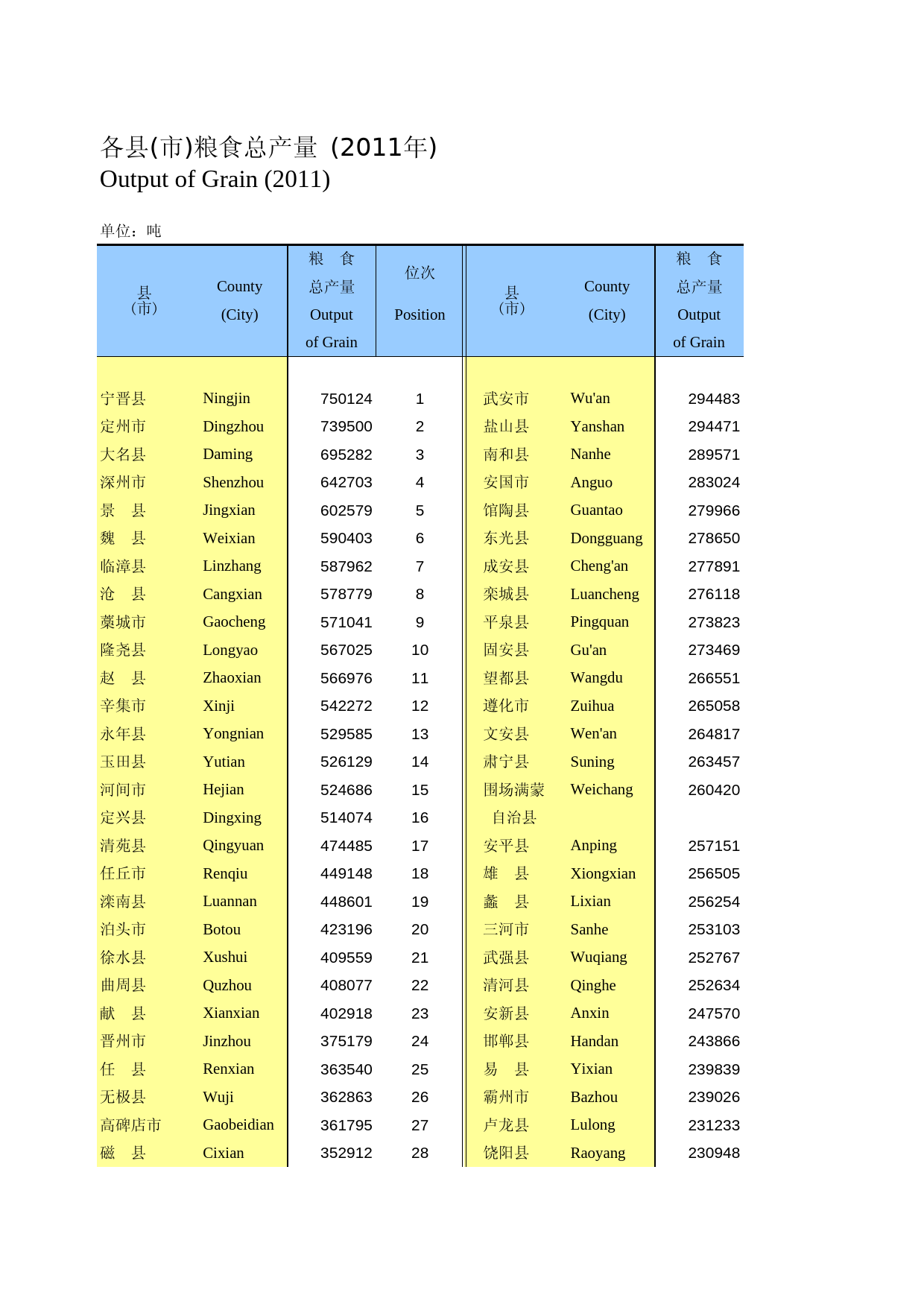 河北经济年鉴2012- 2106_第1页