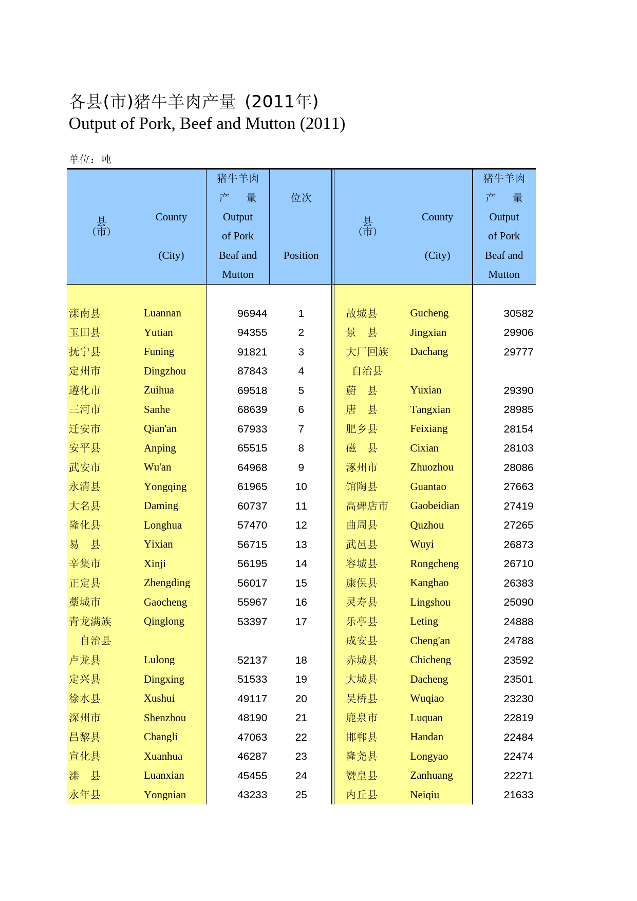 河北经济年鉴2012- 2109_第1页